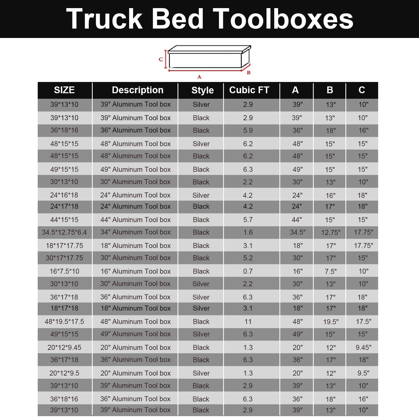 confote 49" Heavy Duty Aluminum Stripes Plated Tool Box Pick Up Truck Bed RV Trailer Toolbox Waterproof Square Storage Organizer with Side Handle, Lock with Keys -49"x 15"x 15"，Black
