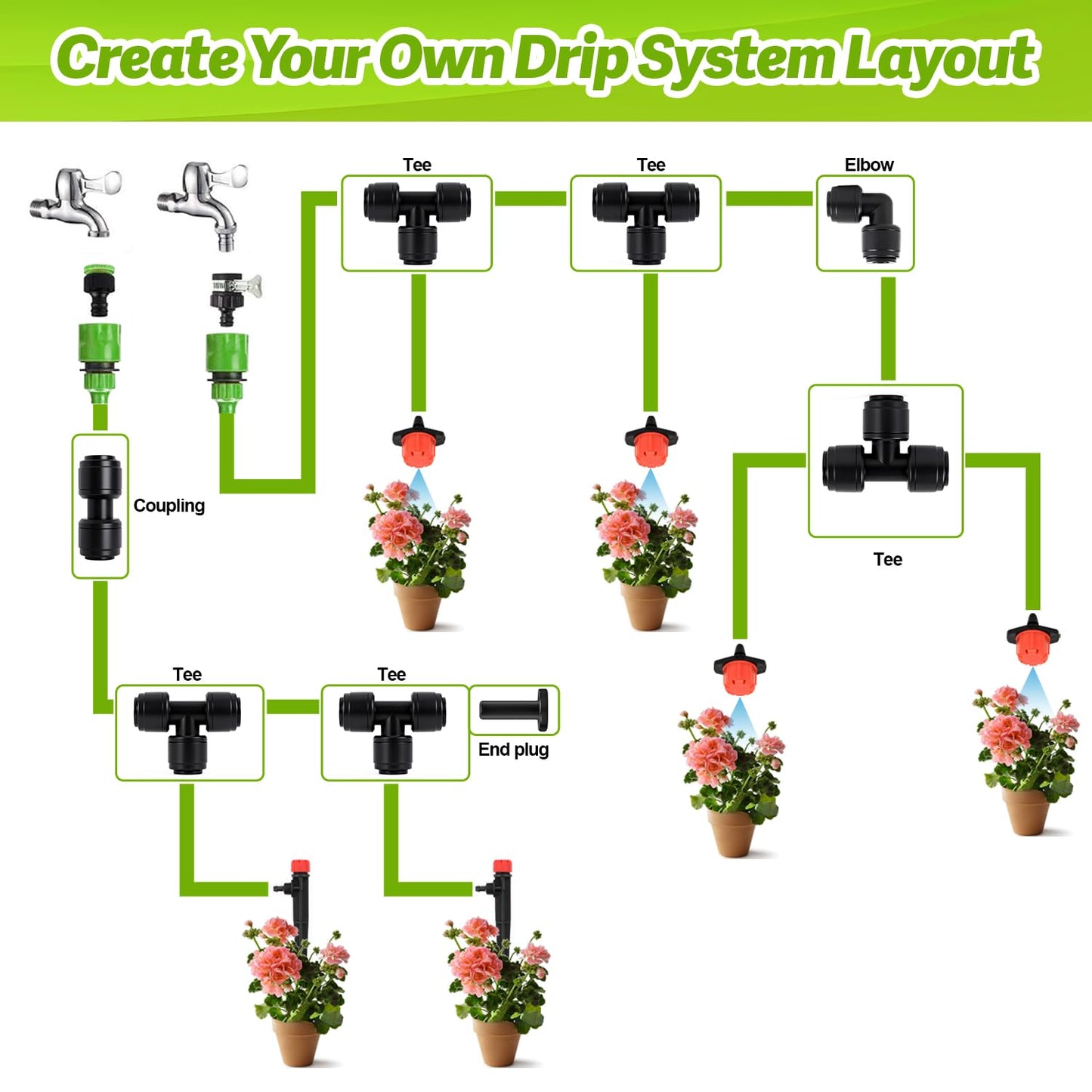 Copadri Quick Connect 1/4" Drip Irrigation Fittings Kit: 40 Pieces Drip Line Connection Push to Fit Parts for 1/4-Inch Tubing Dripline Hose Connectors for Garden Lawn Sprinkler System