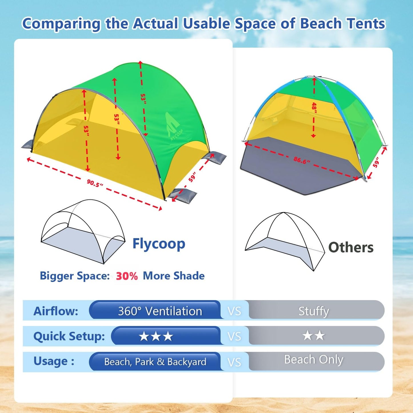 Flycoop 2026 Upgraded Beach Umbrella Canopy with UPF 50+ UV Protection – Portable Beach Tent for Sun, 360° Ventilation, 4 Sandbags, Dual Pockets, Stakes & Ropes, 90.5*59*53 inch for 3 People
