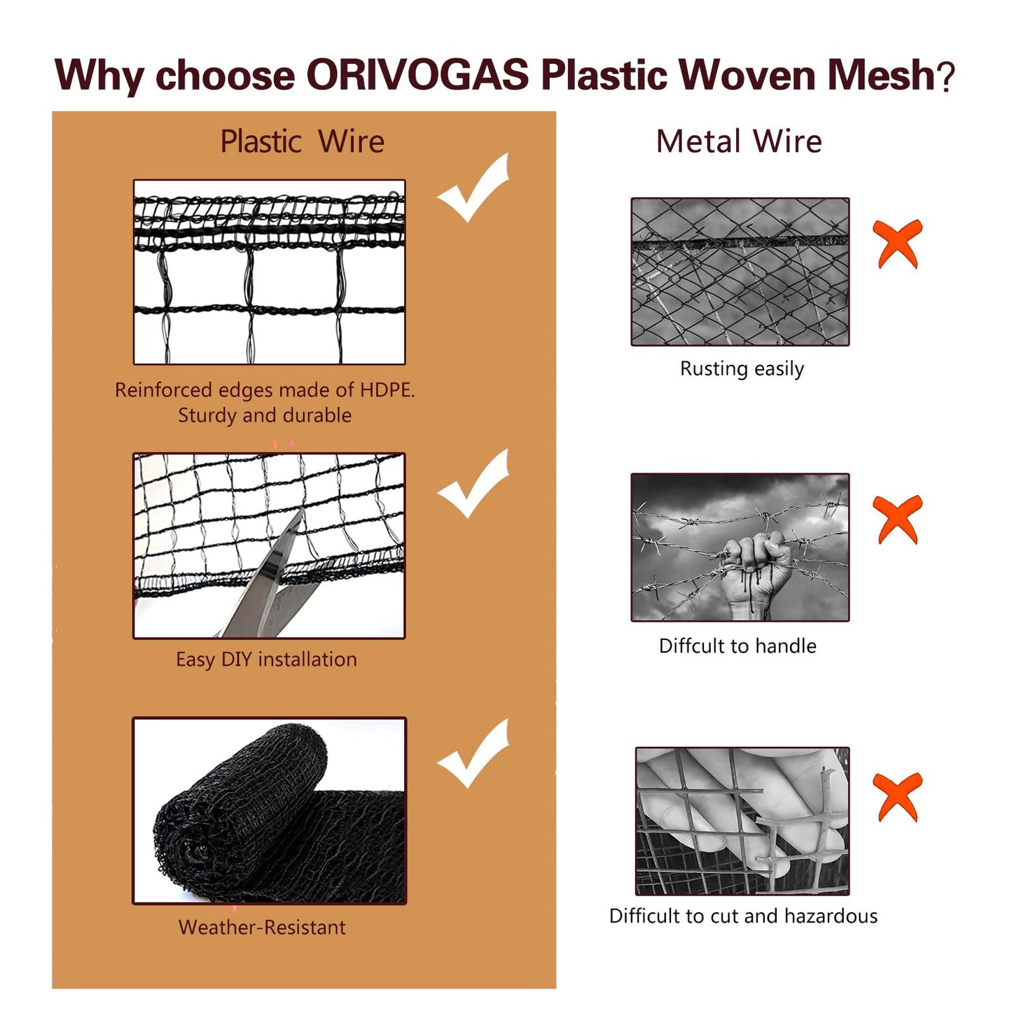 ORIVOGAS Plastic Mesh Fence Deer Fencing 4x75ft,Reinforced Edges,55gsm Heavy Duty Temporary Fence,Ideal for Garden Netting,Animal Barrier,Safety Netting, Fruit Plant Protection, Black