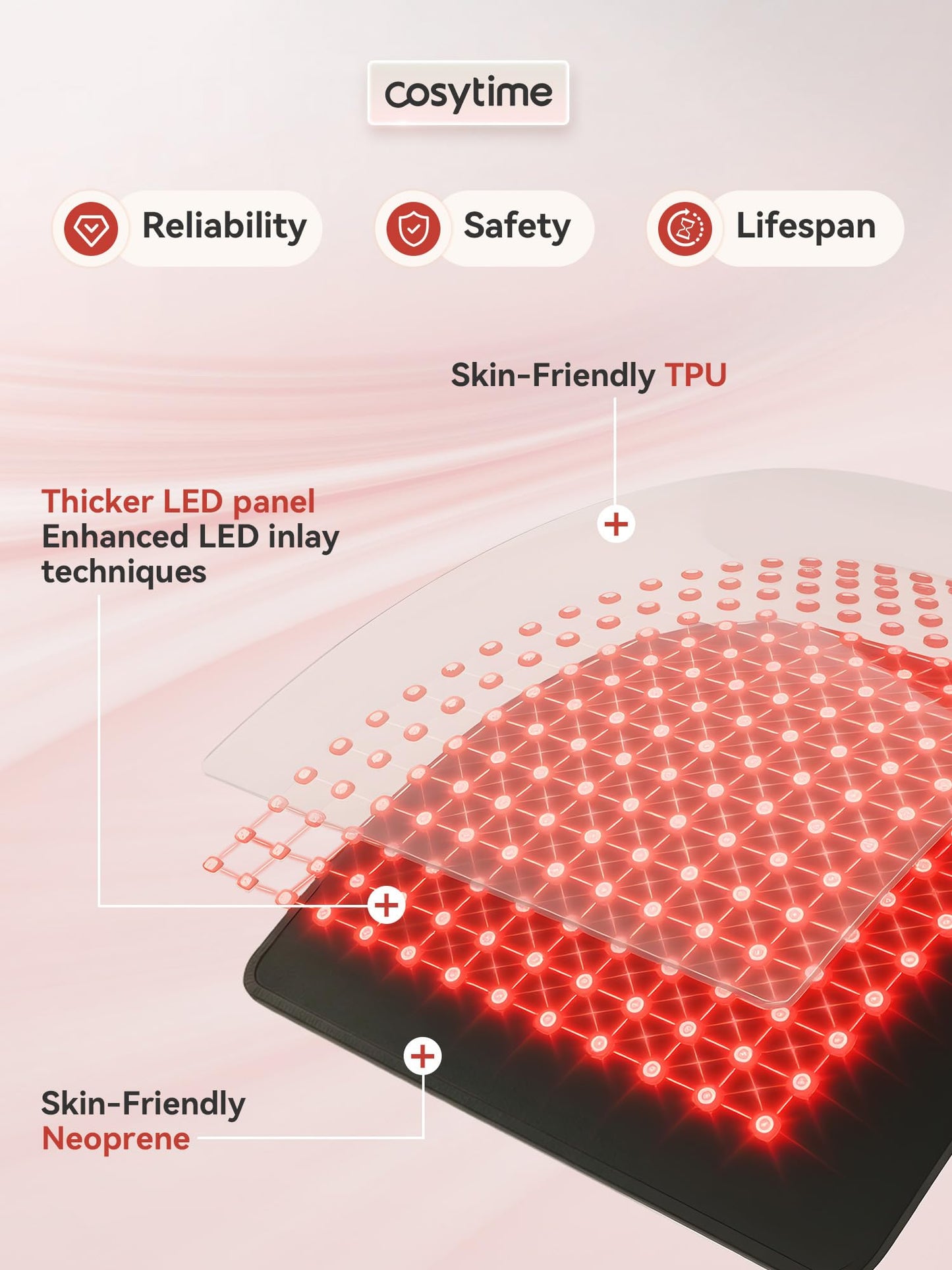 Cosytime 35" x 17" Red Light Therapy for Body - 660nm Red & 850nm Near Infrared NIR, Tri-Chip 1536 LEDs Therapy Mat, 100 mW/cm² High Irradiance