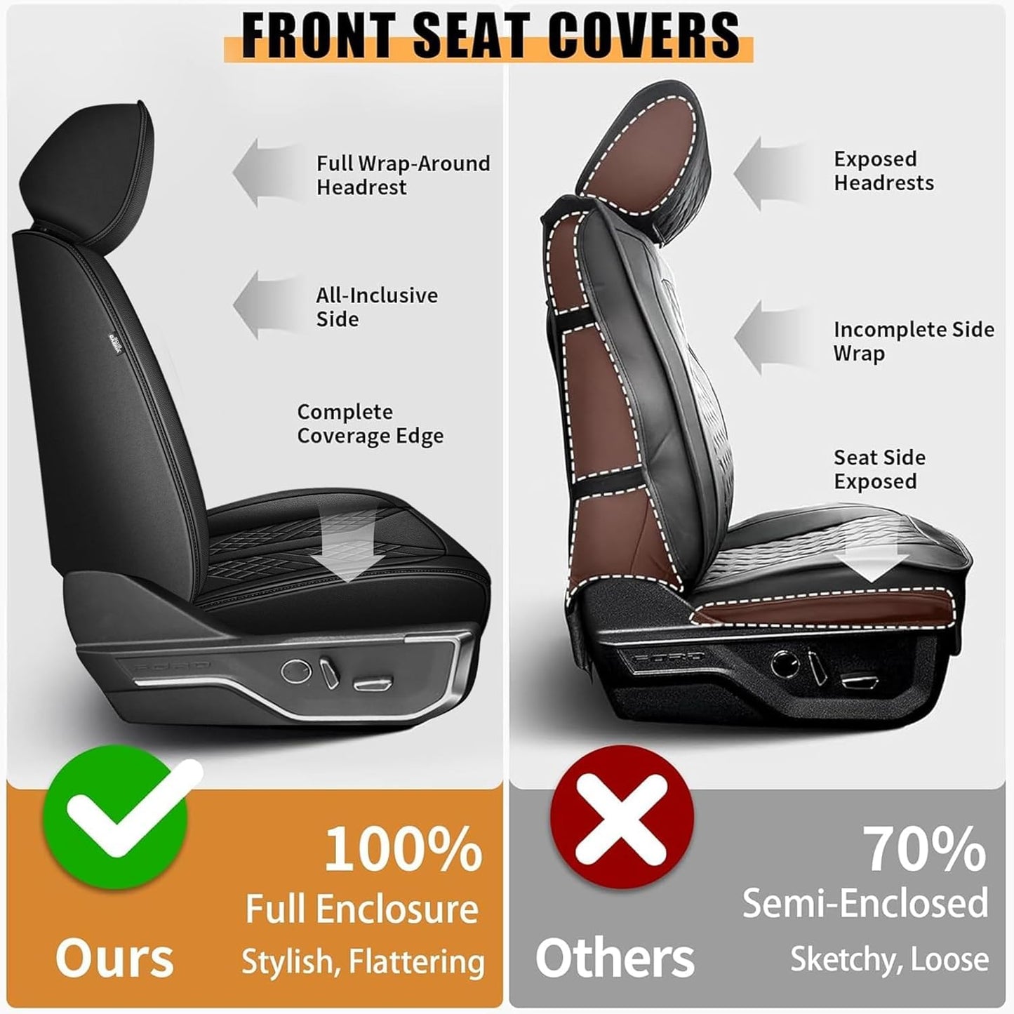 JIAMAOXIN Front Seat Covers for Ford F150 2009-2024 2025 2026 - F250/F350/F450 2017-2024 2025 2026: Custom Faux Leather Truck Seat Covers Car Cushion (2 PCS Front,Black)