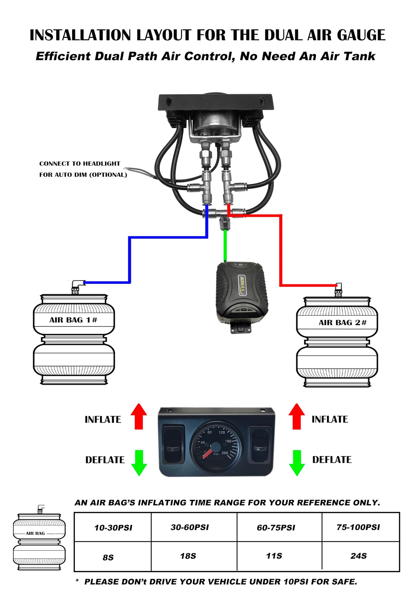 NYSUS in Cab Dual Air Gauge Control Kit, Air Compressor Kit for Air Spring Suspension with Paddle Valve Gauge and Air Fittings for Truck, Van