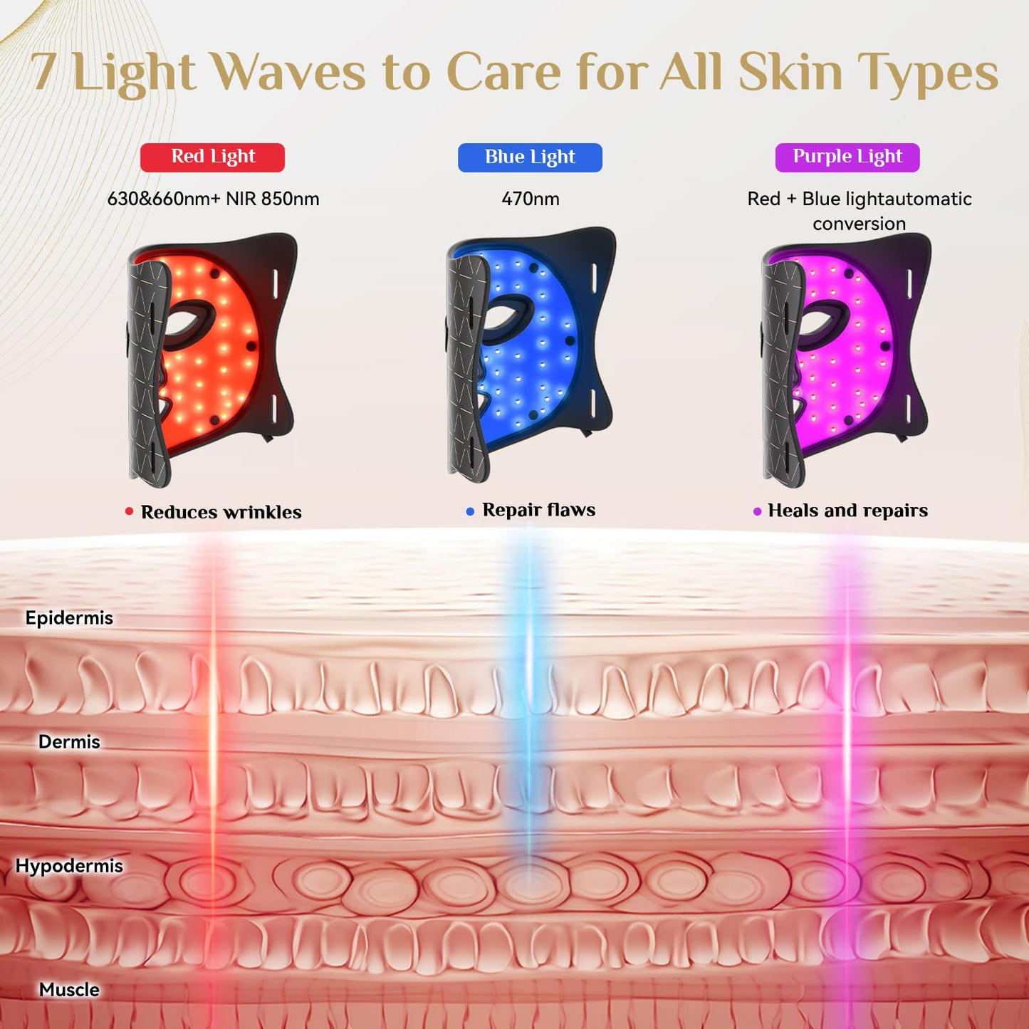 Red Light Therapy Mask for Face, LED Face Mask Light Therapy with Red 630±5nm & NIR 830nm, Body Beauty Machine for Care at Home