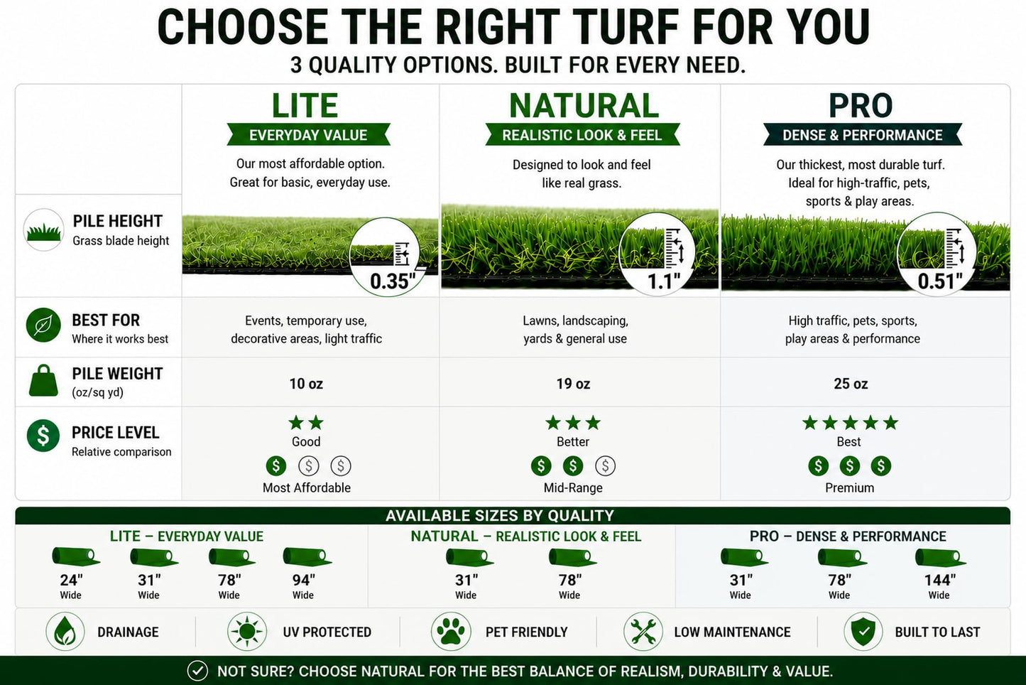 Ottomanson Artificial Grass Rug 4' x 6'6", Indoor Outdoor Fake Grass Rug for Patio, Deck, Backyard & Home Gym, Large Area Turf with Drainage Holes, UV Resistant