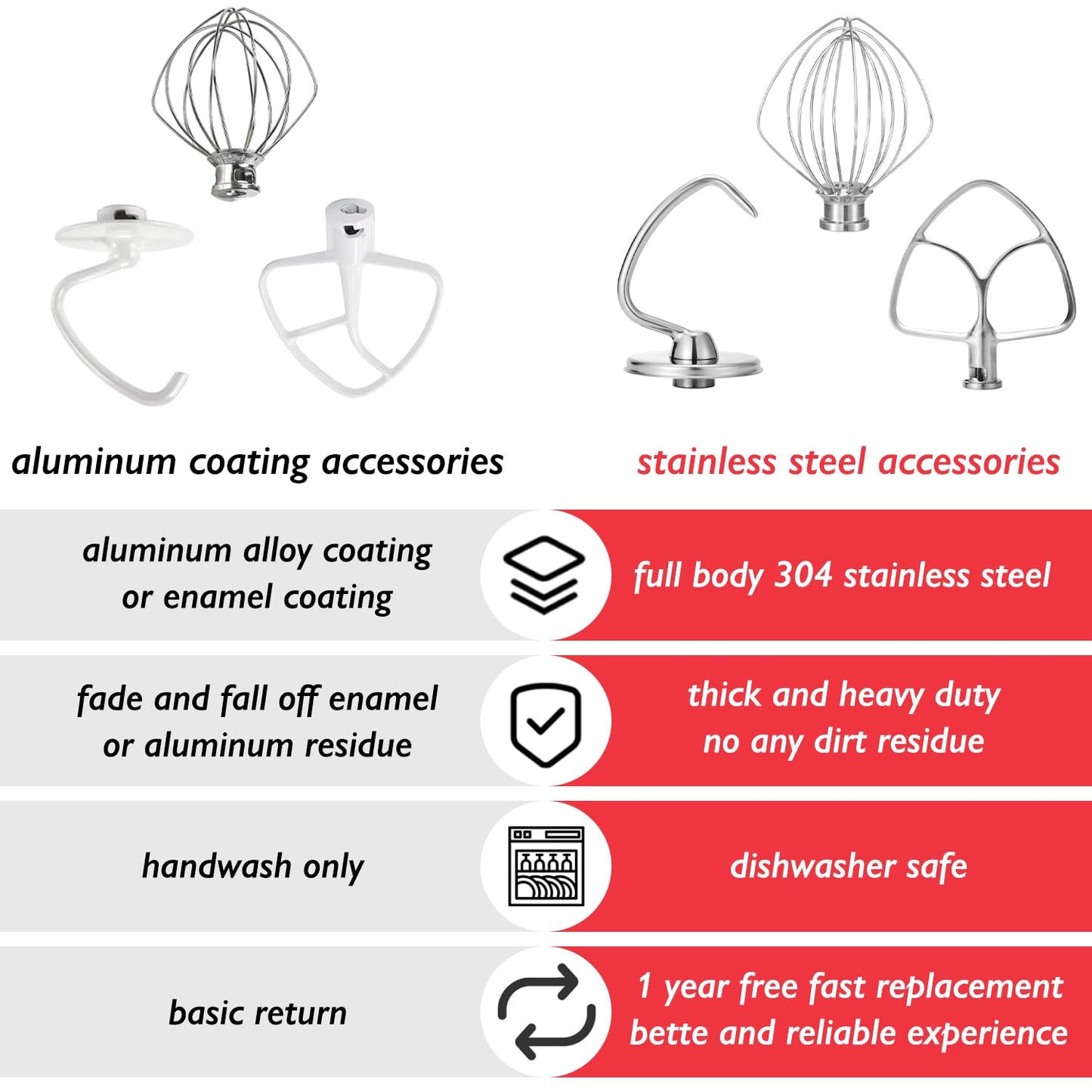 Wiselet Stainless Steel Accessories for KitchenAid 4.5-5 Qt Tilt Head Stand Mixer, Includes 6 Wire Whisk, Flat Beater, Dough Hook for KitchenAid, Dishwasher Safe and Heavy Duty, Fits for KSM45, KSM150