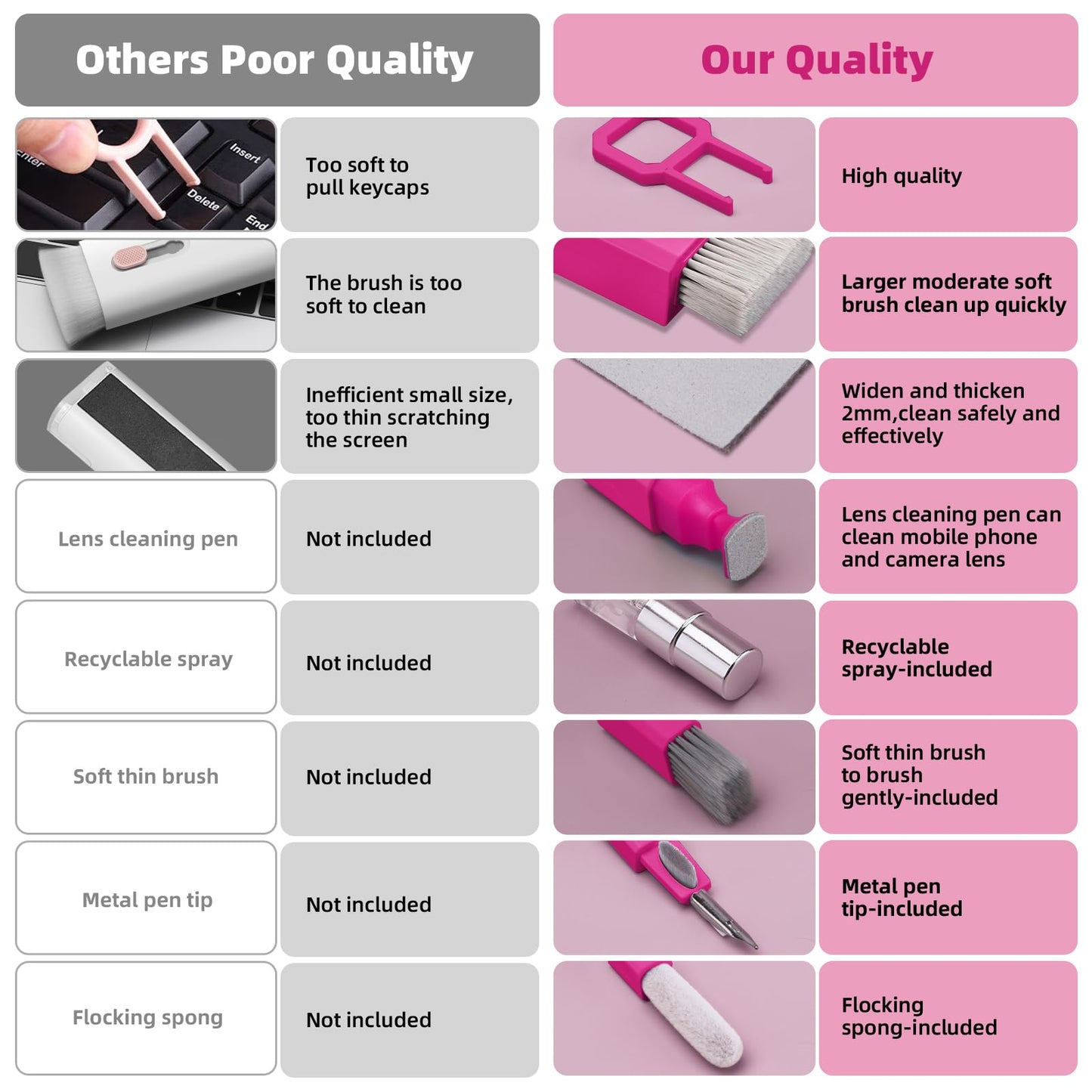Ordilend Keyboard Cleaner Laptop Cleaning Kit, Car Accessories for Women Interior, Desk Accessories Office Supplies for Women, Patented Camera Cleaning Kits, HotPink