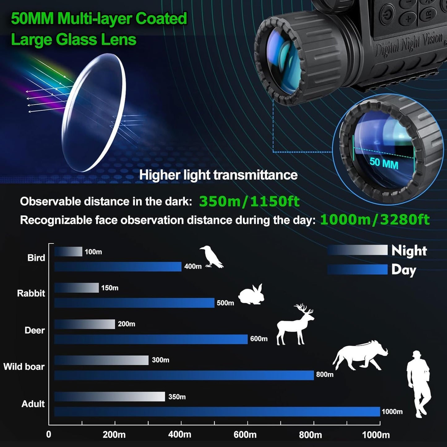 True Night Vision Monocular for Adults, IR Illuminator for Complete Darkness, High Sensitivity COMS Sensor Digital Night Goggles Night Vision Binoculars WG-50