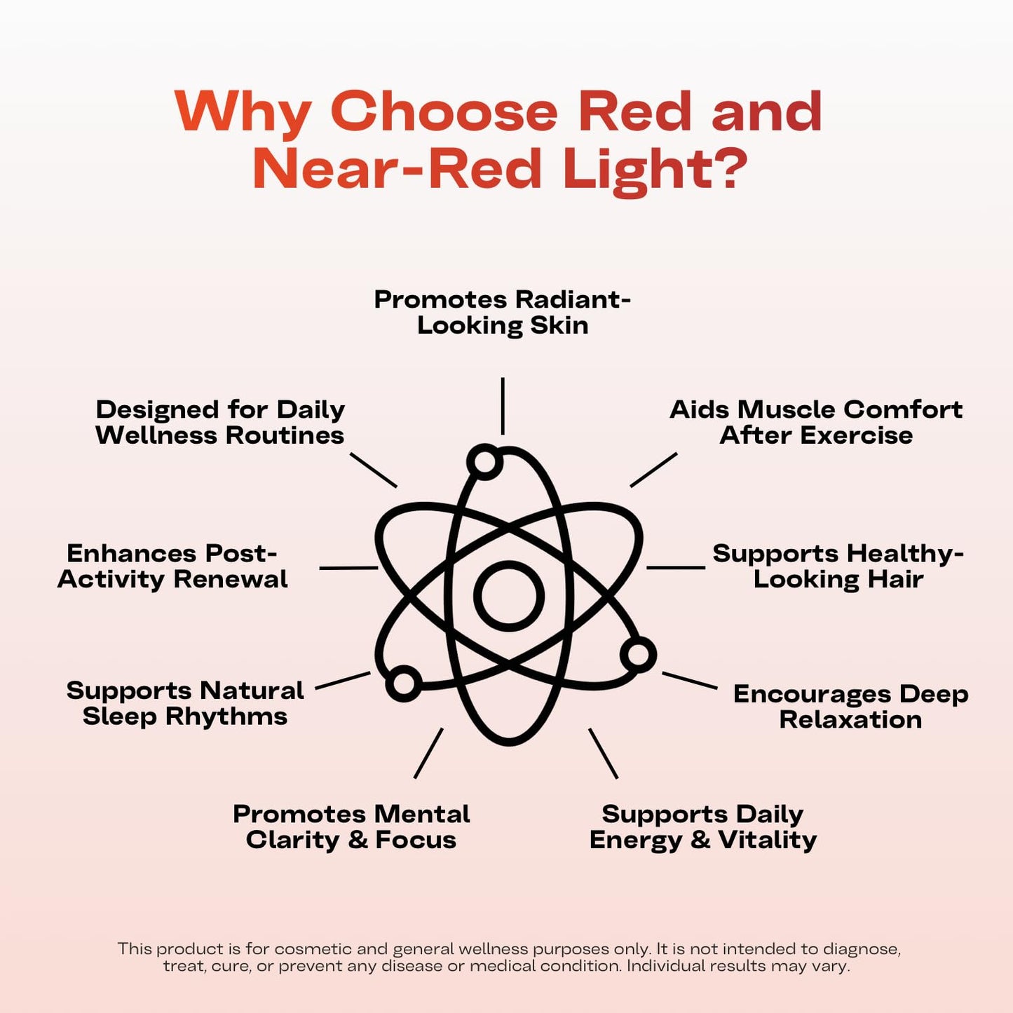 EMR-TEK Firewave | Red Light Therapy for Face & Body, Blend of Red (630nm 670nm) & Near-Infrared (830nm) Light | Portable LED Lamp for At-Home Skincare Wellness, Supports Recovery & Full-Body Sessions