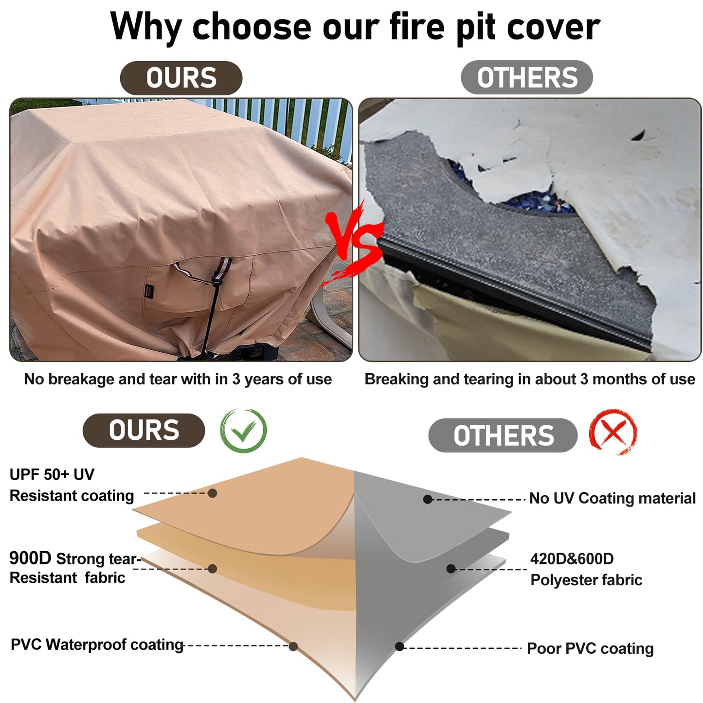 QH.HOME Fire Pit Cover Square-29-32 Inch Heavy Duty 900D Strong Tear-Resistant and UV Resistant and Waterproof and Fading Resistant Material Polyester Firepit Covers for Outdoor Fire Table-Wheat