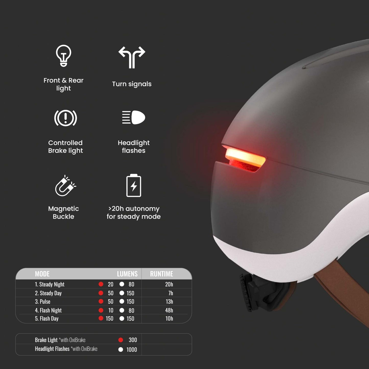 Overade Life Helmet for Bikes and e-Scooters, with Powerful Front/Rear Lighting - Flashing Function - One Size fits All (Pearl Grey)