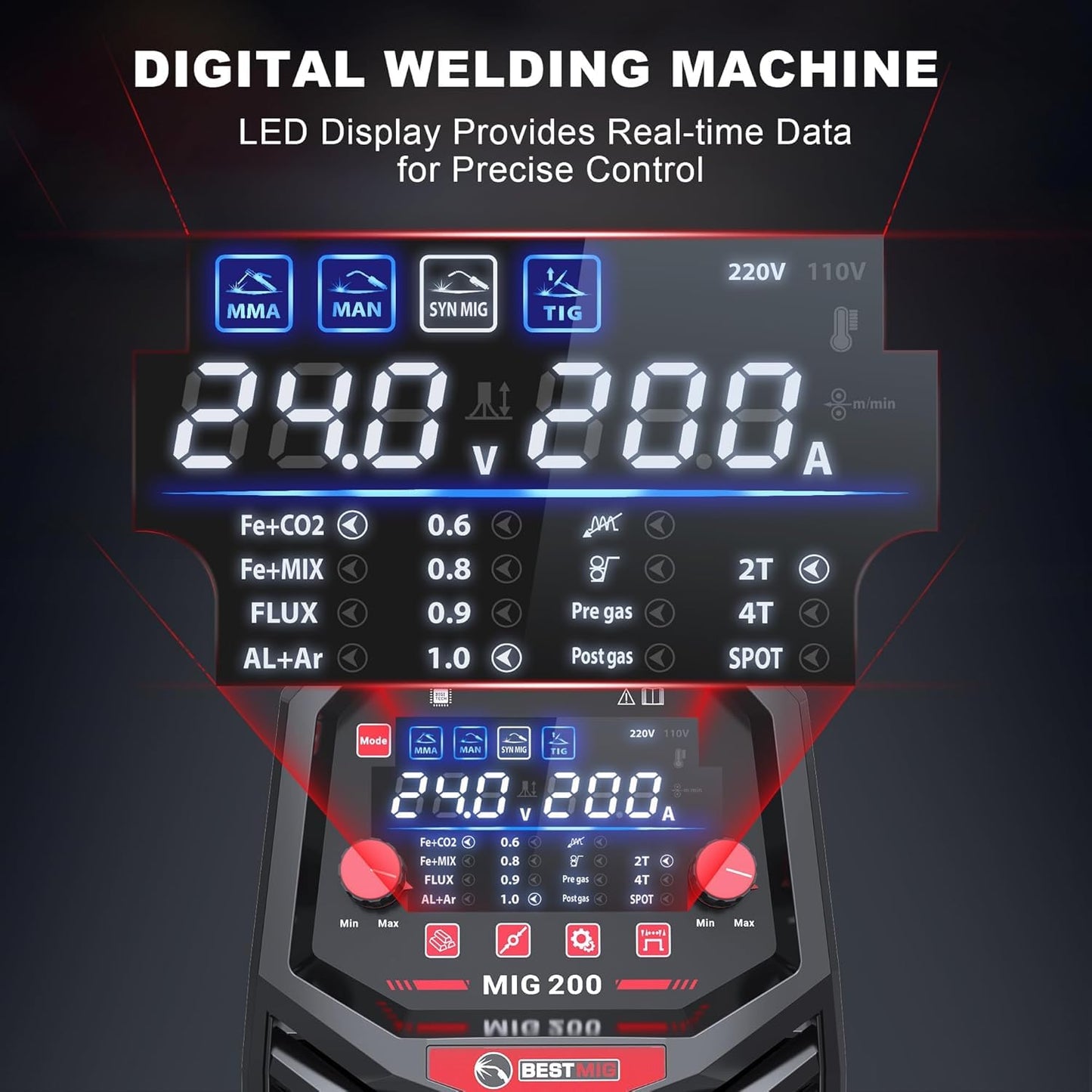 BESTMIG 200A MIG Welder - 6-in-1 IGBT Inverter Welding Machine, Gas/Gasless Flux Core, Stick, Lift TIG, Spot & Spool Gun - Portable 110V/220V Equipment