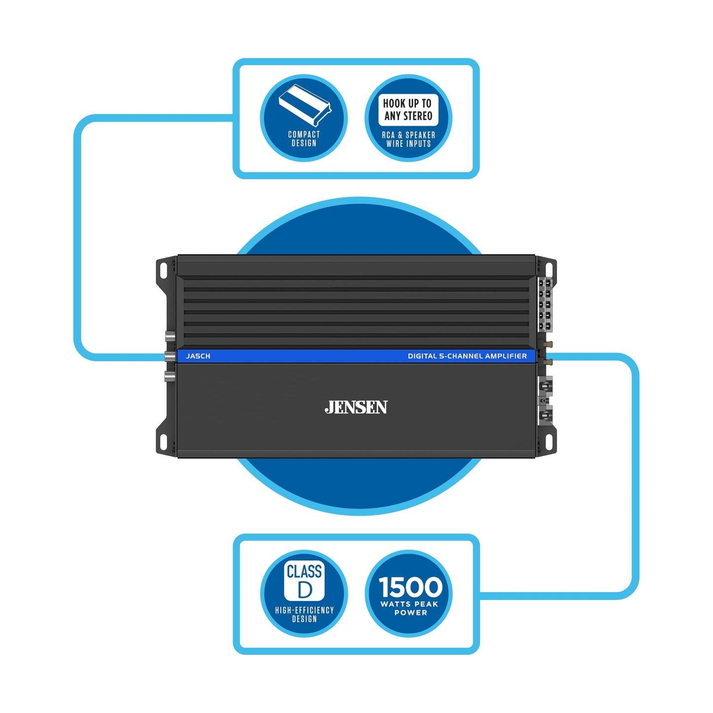 JENSEN JA-Series JA5CH High Performance Class-D 5-Channel Car Audio Amplifier | 1,500 Watts Peak Power | Efficient Compact Design | Bridegeable