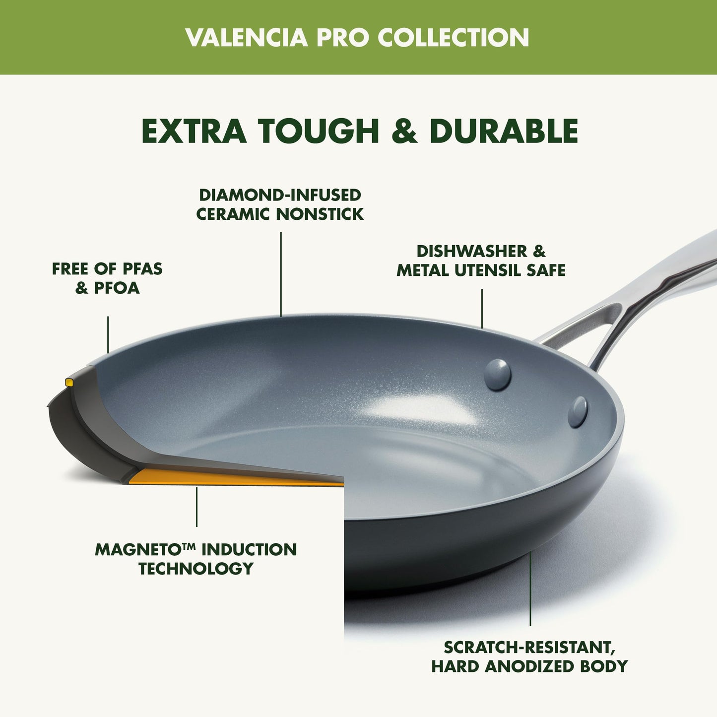 GreenPan Valencia Pro Ceramic Nonstick 1.66QT & 3.3QT Saucepan Pots with Lids Set, Hard Anodized PFAS-Free Cookware, Induction Ready & All Cooktops, Soup & Sauce, Dishwasher & Oven Safe to 600F, Gray