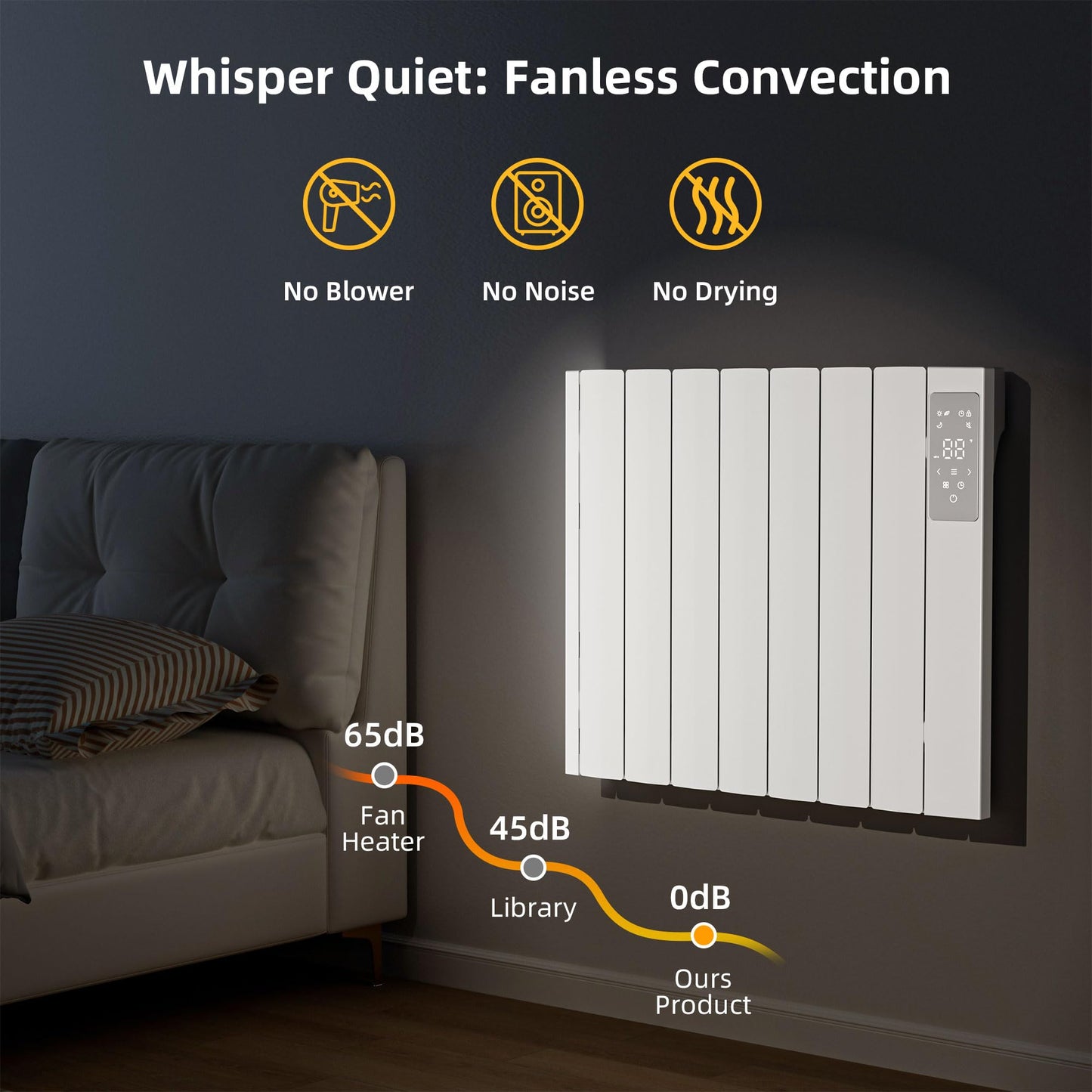 1500W Electric Heater Wall Mounted & Freestanding, White Aluminum Convection Panel Heater for Indoor Use w/Remote Control, 24H Timer, Touch Screen, Quiet Heating & Overheat Protection for Bedroom