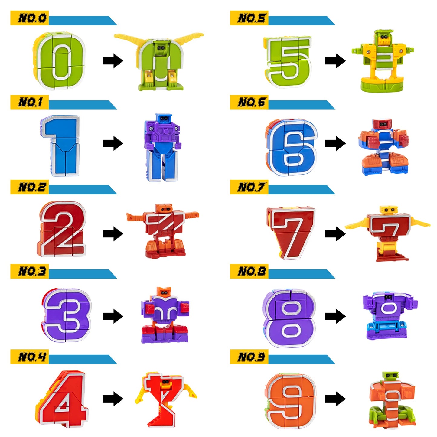 Lydaz 10 Pcs Number Robots Toys for Kids, STEM Educational Learning Action Figure Toys, Number Blocks Bots, Action Figures Toy, Preschool Math Toy, Birthday Gifts for Boys Girls 3 4 5 6 Years Old