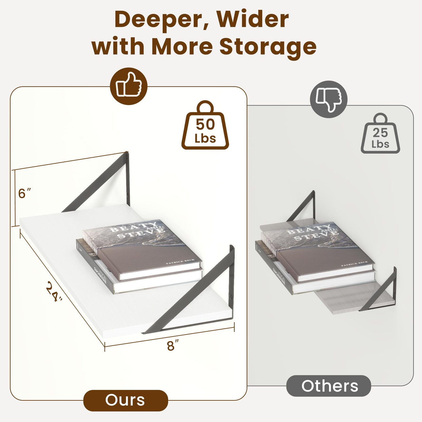 Acovy Floating Shelves for Wall Decor,24" Wx8 D Wall Mount Floating Bookshelf Set of 2,Hanging Storage Shelf with Sturdy Metal Brackets,Wooden Shelf for Living Room,Bedroom,Bathroom,White