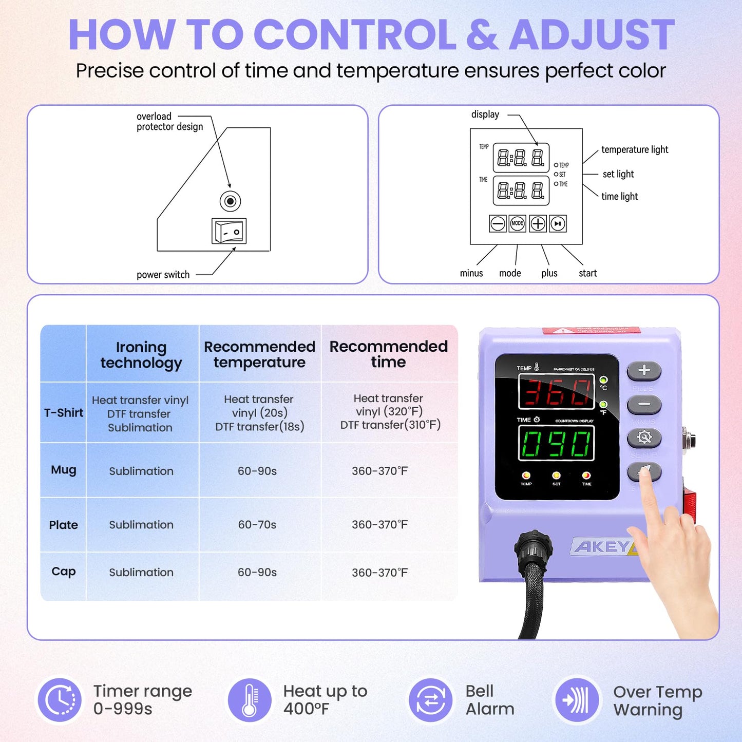 AKEYDIY Upgraded 5 in 1 Heat Press Machine for Tshirts 12X15 Inch, 360° Swing Away Shirt Press Machine for Sublimation, Multifunctional Heat Transfer Machine Combo for Shirts (Purple-5 in 1)