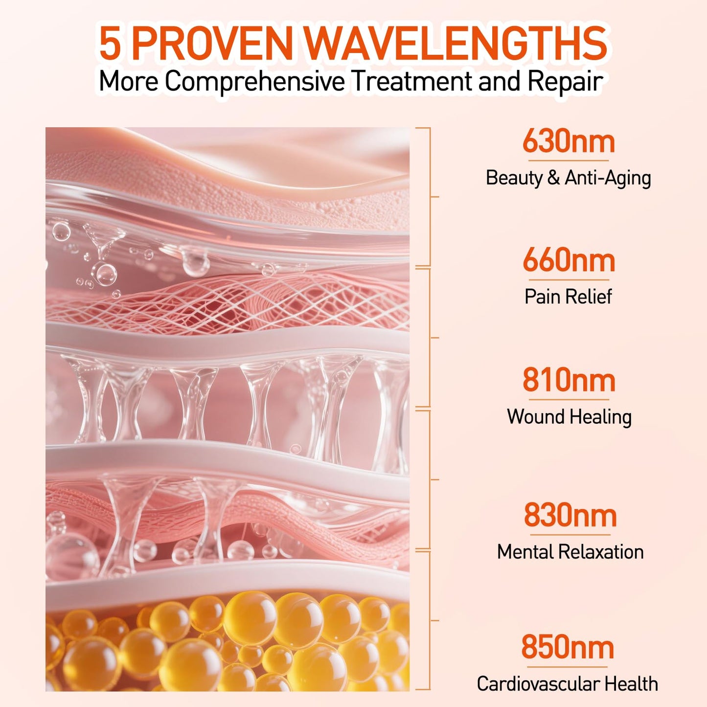 Red Light Therapy Panel 5 Wavelength 40 Dual Chip High-Efficiency LEDs 630+660+810+830+850nm Red and Near Infrared Lamp Therapy Device 60W Timer & Stand for Body Pain Relief Face Skin Health