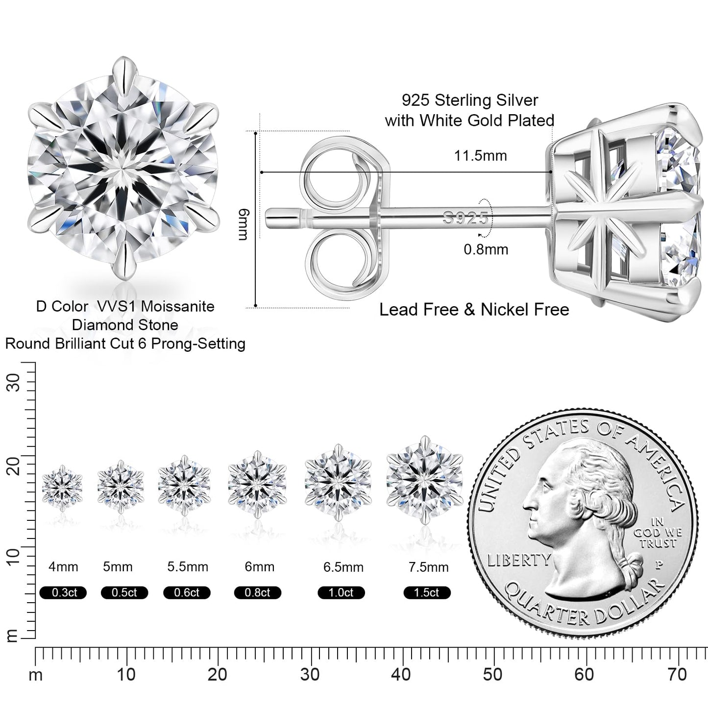 KRKC 0.6-3ct Moissanite Stud Earrings, D Color VVS1 Clarity, Lab Created Diamond Stud Earring for Women, 14K White Gold S925 Sterling Silver Earrings Friction Back for Women Men, Hypoallergenic