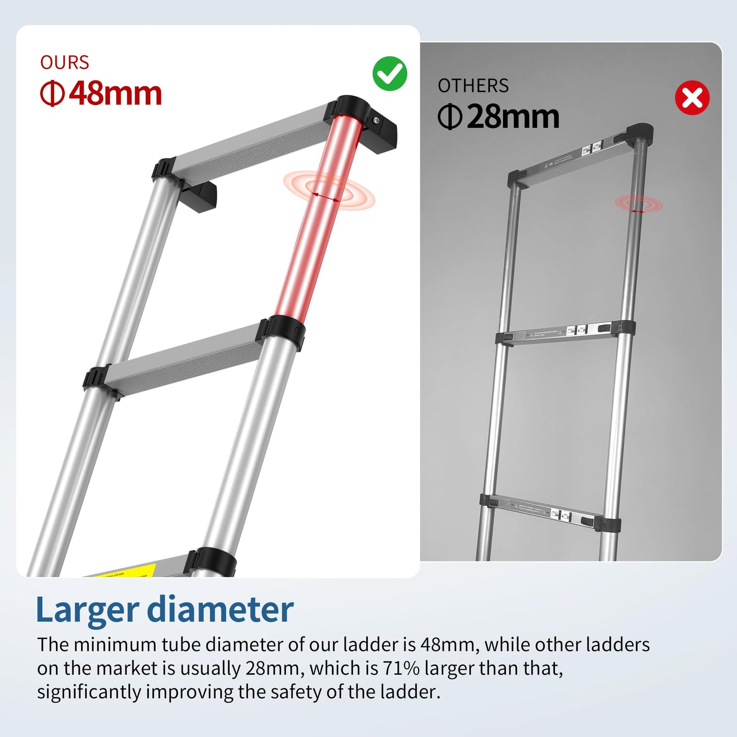 2026 New 17.9FT Heavy-Duty Aluminum Telescoping Ladder, 330LBS Capacity, One-Button Retraction Anti-Pinch, with Wall Support & Adjuster Pads, for Attic Roof Home Renovation