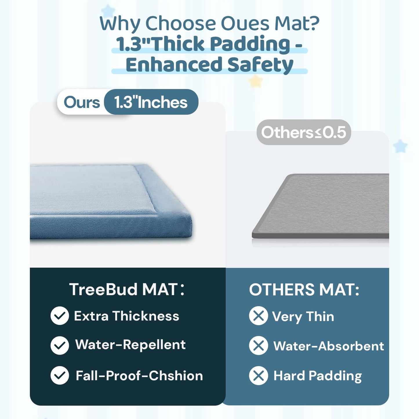 TreeBud Baby Play Mat for Floor, 1.3 Inch Thick Memory Foam Tummy Time Mat with Non Slip Backing, Soft Coral Velvet 71X79 Inch Playpen Mat Crawling Tatami for Infants Toddlers Kids, Midnight Blue