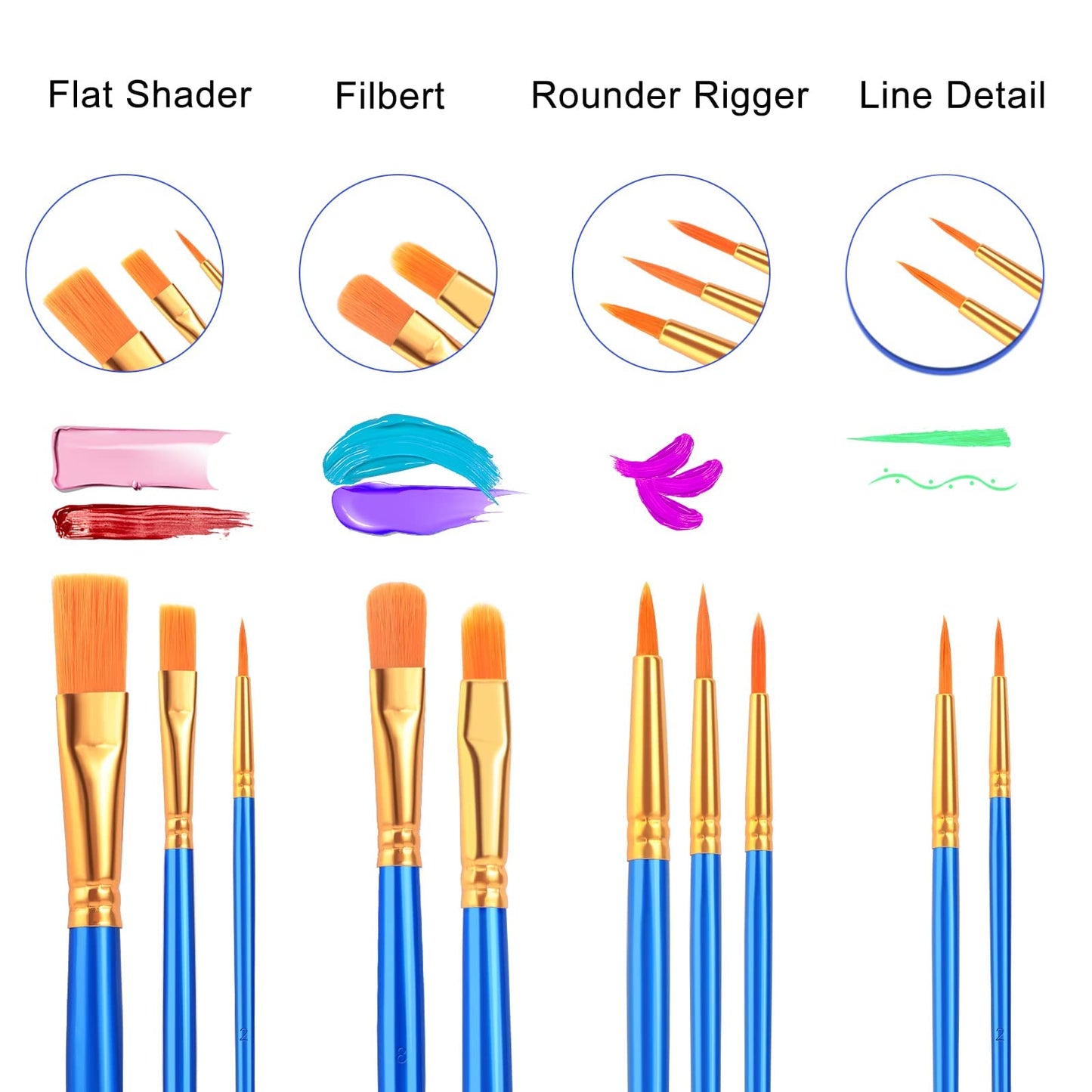 ESRICH Acrylic Paint Brushes Set, 16 Packs /160 Pcs, Nylon Brush Head, Suitable for Acrylic, Oil, Watercolor,Rock Body Face Nail Art,Perfect Suit of Art Painting, Best Gift for Kids Adult Drawing