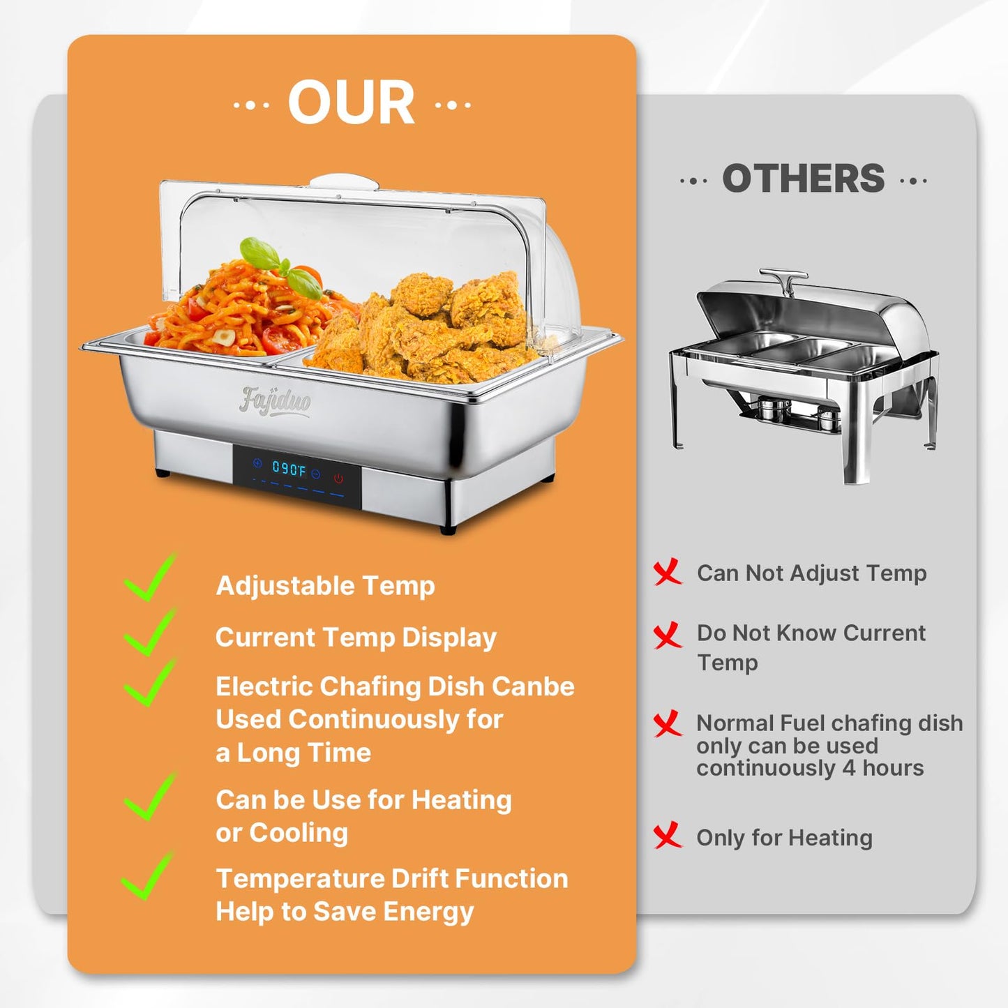 Electric Chafing Dish, 2X4.5QT Buffet Servers and Warmers, Stainless Steel Chaffing Dishes with Temperature Control Display, Commercial Food Warmers for for Parties, Catering, Buffets