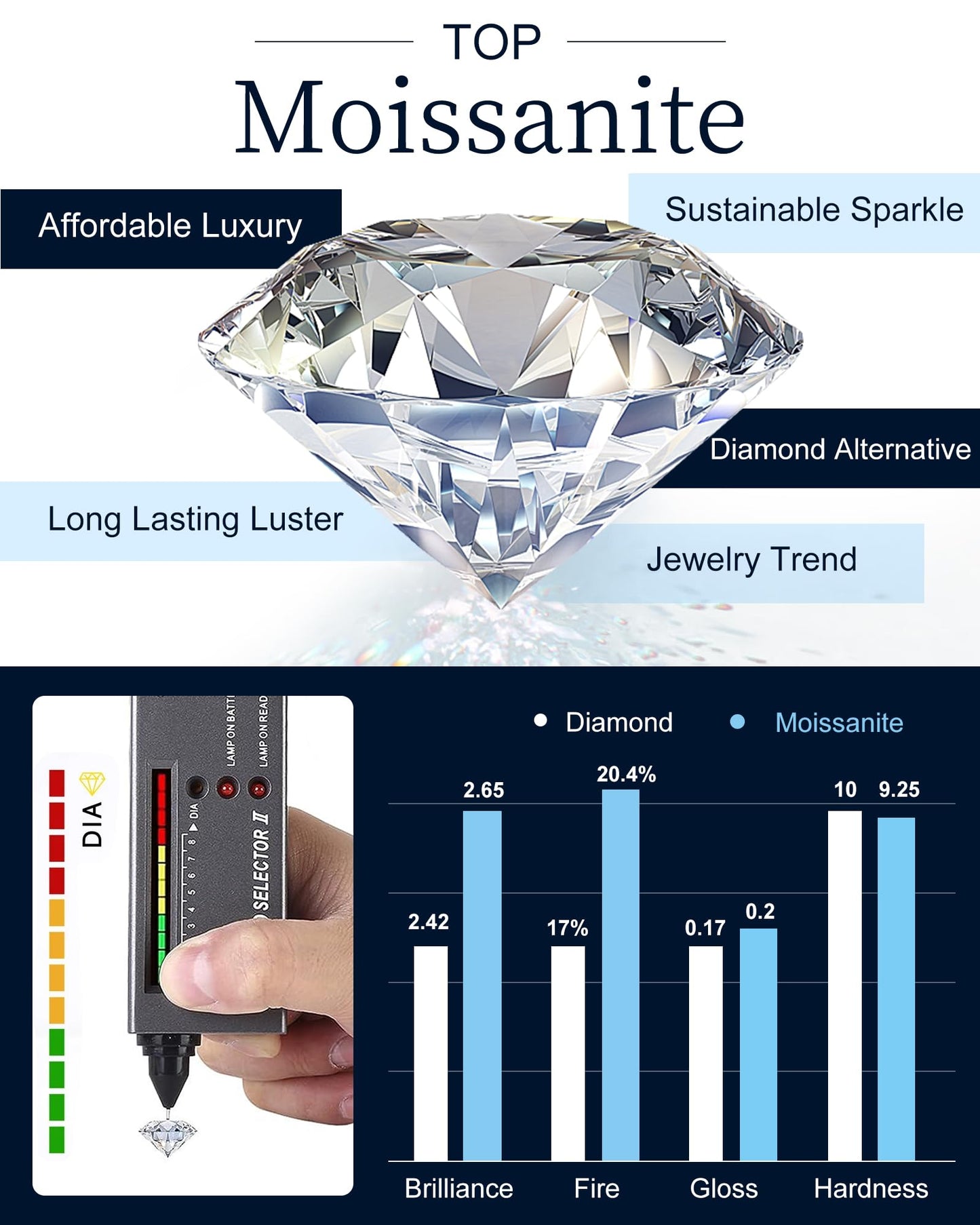N9NEMUSES Moissanite Stud Earrings, 1 Carat Round Cut D Color VVS1 Clarity Lab Created Moissanite Earrings Studs 18K White Gold Plated 925 Sterling Silver Jewelry Gifts for Women Men