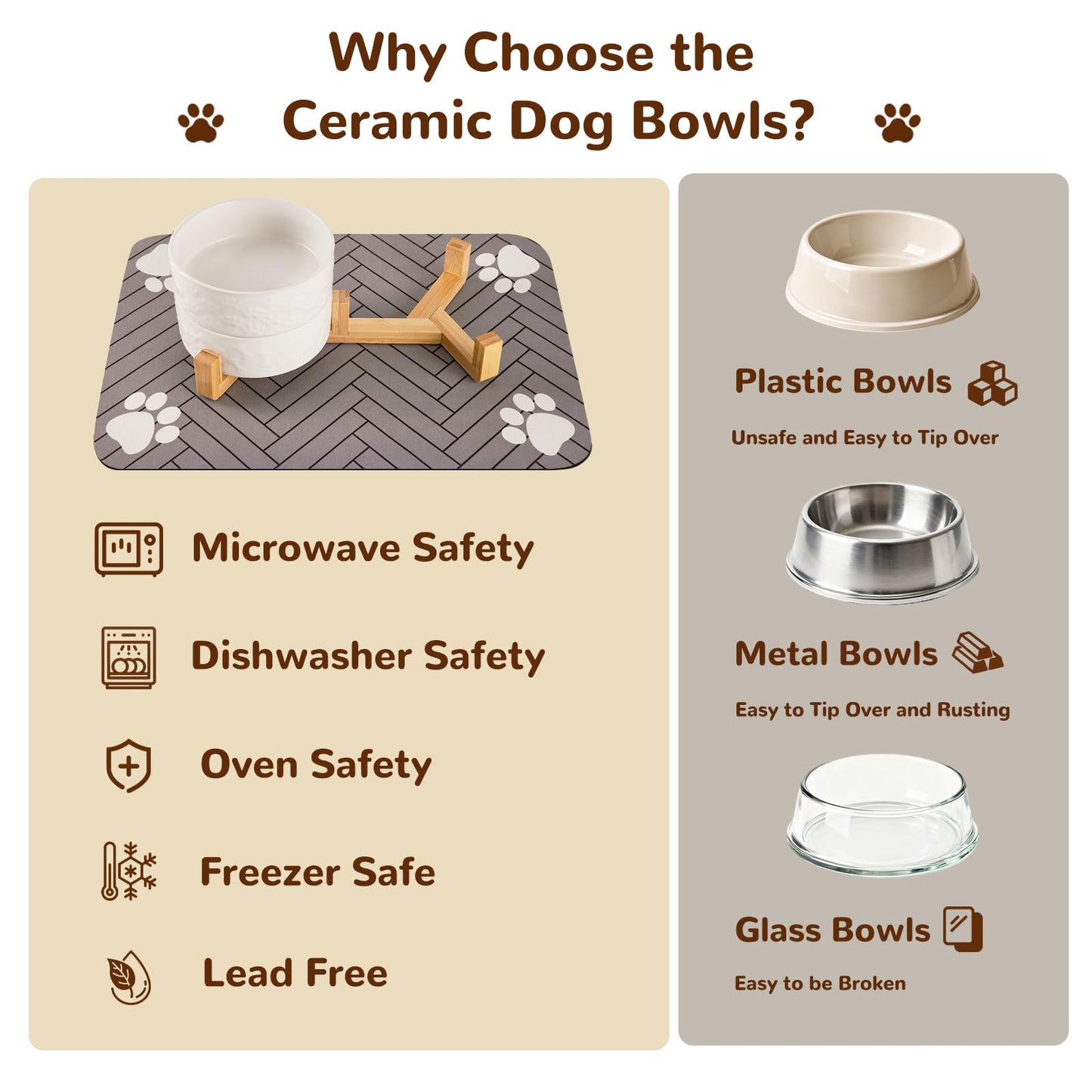 XIHAN Dog Bowls Set with Wood Stand & Mat Waterproof, 3.5 Cups Ceramic Dog Bowls Elevated for Medium Dogs, Dual Food and Water Bowls with Weighted Non-Slip Base 28.7 OZ