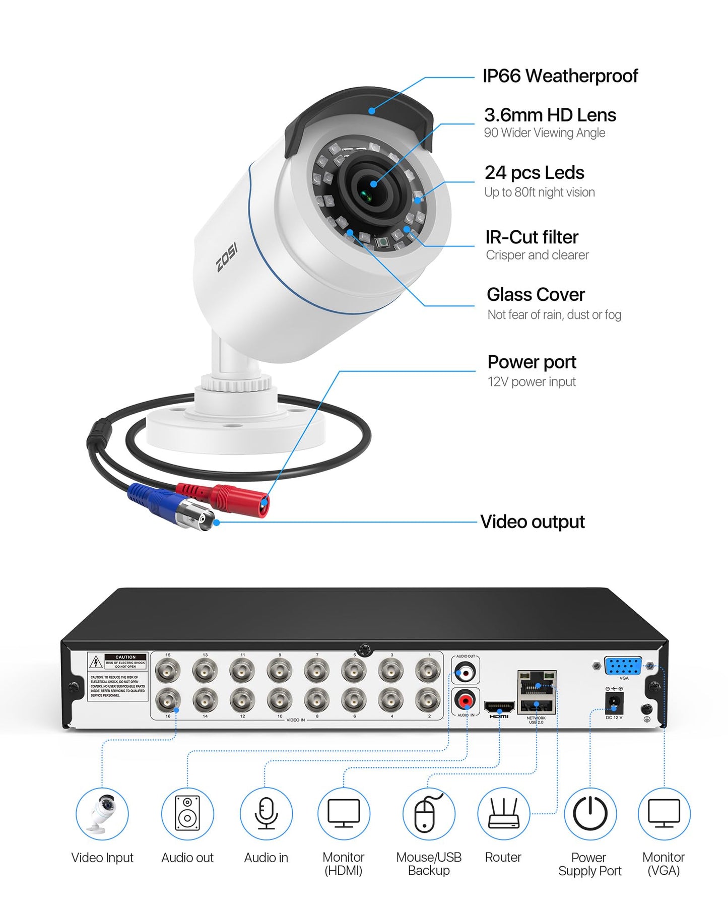 ZOSI H.265+ 16CH Security Camera System with AI Human Vehicle Detection, 16CH DVR with 4TB HDD for 7/24 Record, 16 x 1080p CCTV Camera Outdoor Indoor with 80ft Night Vision, 90°Wide Angle
