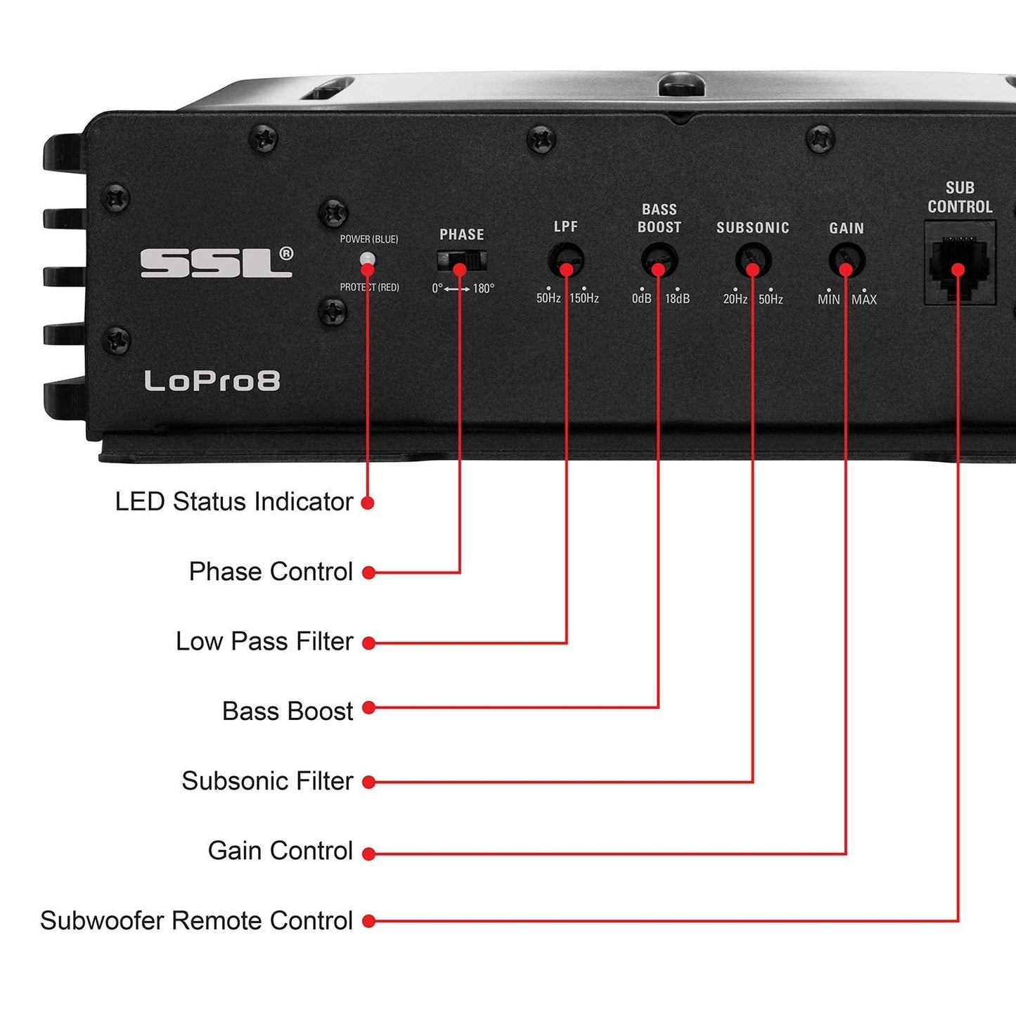 Sound Storm Laboratories LOPRO8 Amplified Car Subwoofer - 600 Watts Max Power, Low Profile, 8 Inch Subwoofer, Remote Subwoofer Control, Great For Vehicles That Need Bass But Have Limited Space, Black