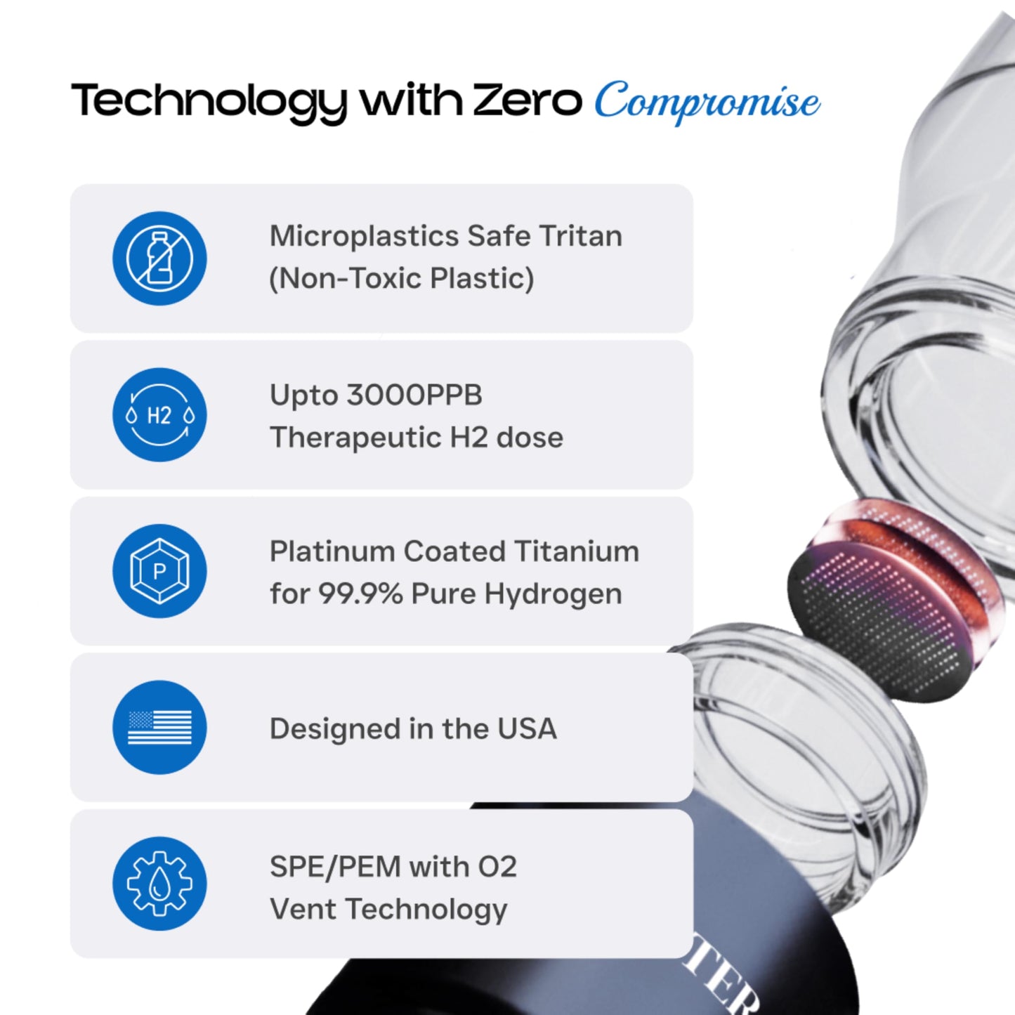 Hydrogen Water Bottle 32 Oz – Portable BPA Free Generator Tumbler with SPE/PEM Technology | Large Hydrogen Flask for Daily Hydration & Energy | H2 Infused Drinking Bottle Green by Dr Water
