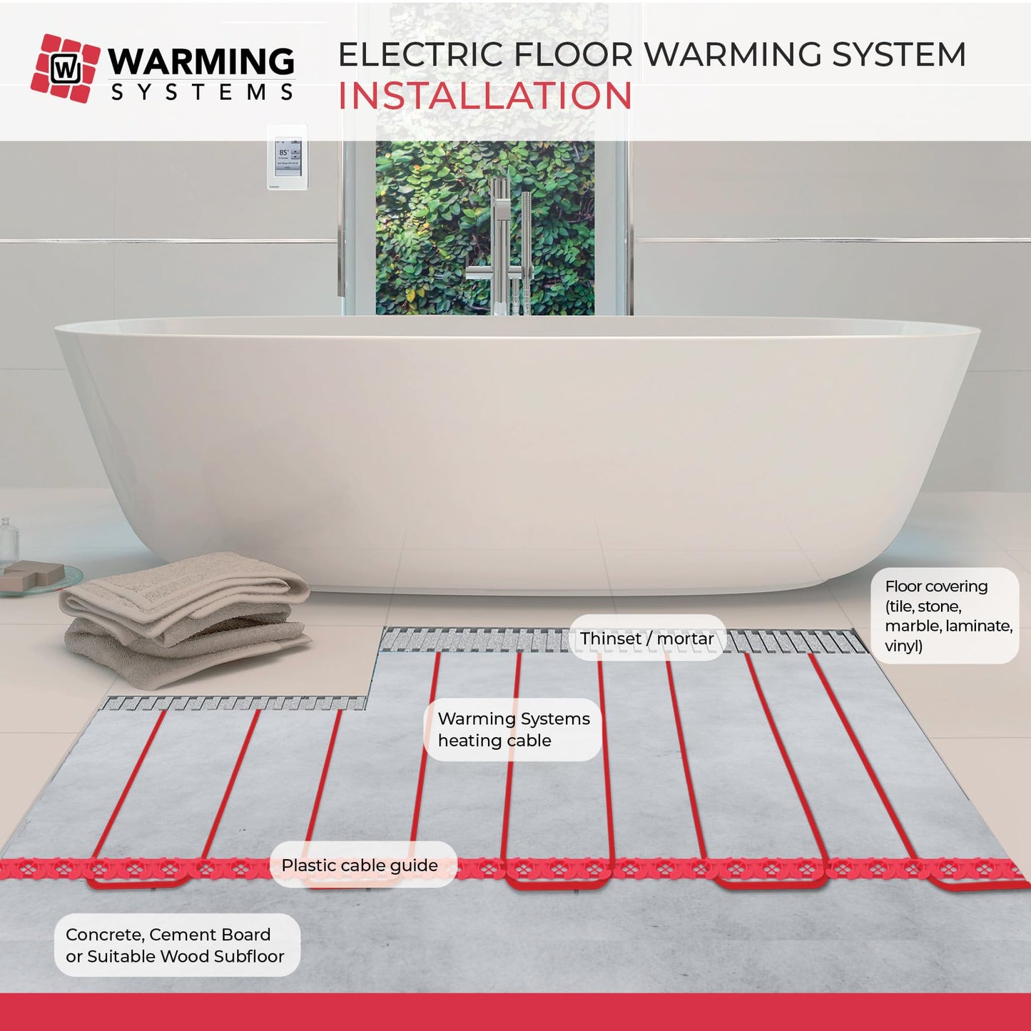 Warming Systems - 15 Sqft 120V Electric Radiant Floor Heating Kit – Includes Heating Cable, Programmable Thermostat, Sensor, Cable Guides, Installation Monitor and Under Tile Heated Floors