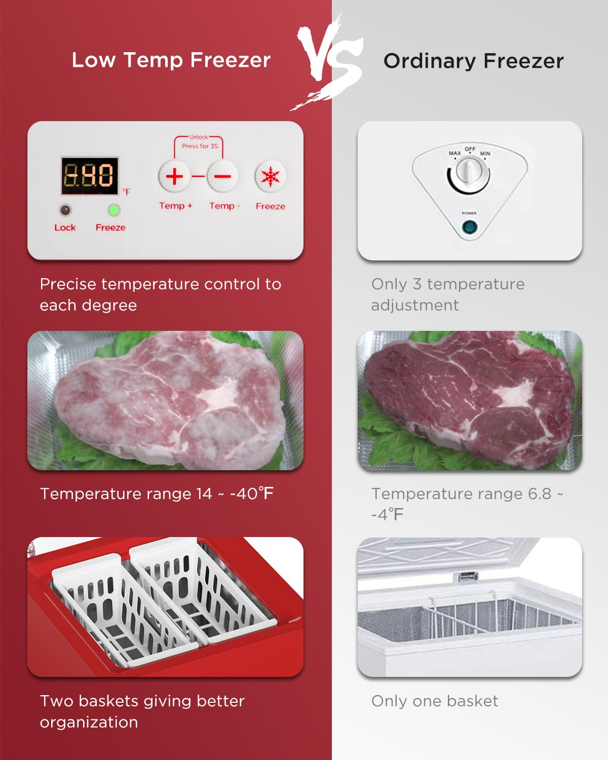 ADT Low temperature Chest Freezer 3.5 Cubic Feet Free-Standing Top Door Freezers 14℉ to -40℉
