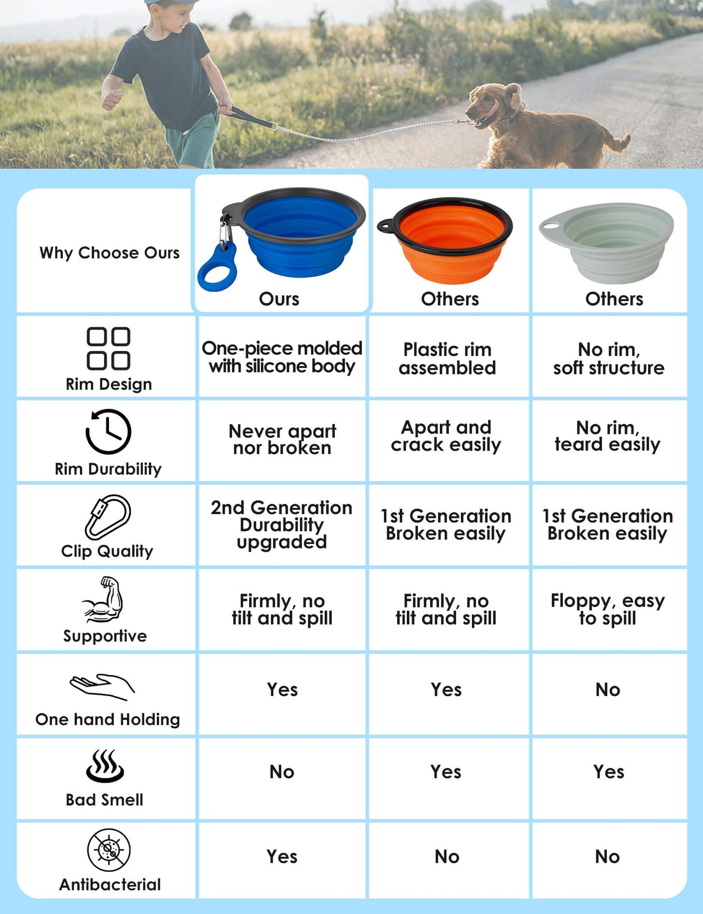 Aonkey Collapsible Dog Bowls with Bottle Carrier, 2 Pack Travel Dog Water Bowl Upgraded Carabiner, One-piece Molded Rim No Fall Off or Crack, Foldable Silicone Portable for Pets Walking Hiking 15oz