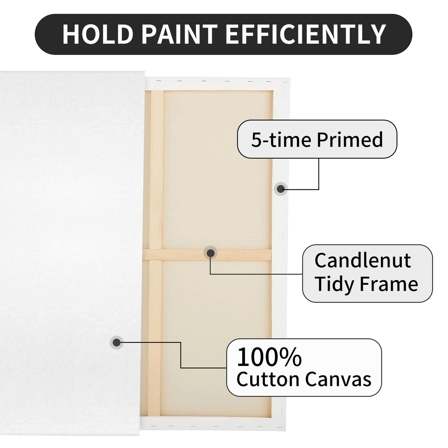 Large Canvases for Painting, 36x48 Inch 2-Pack Painting Canvas 100% Cotton Fivefold Gesso Triple Primed White Blank Artist Tempera Paint Canvases for Oil & Acrylic Paints Wet Art Media