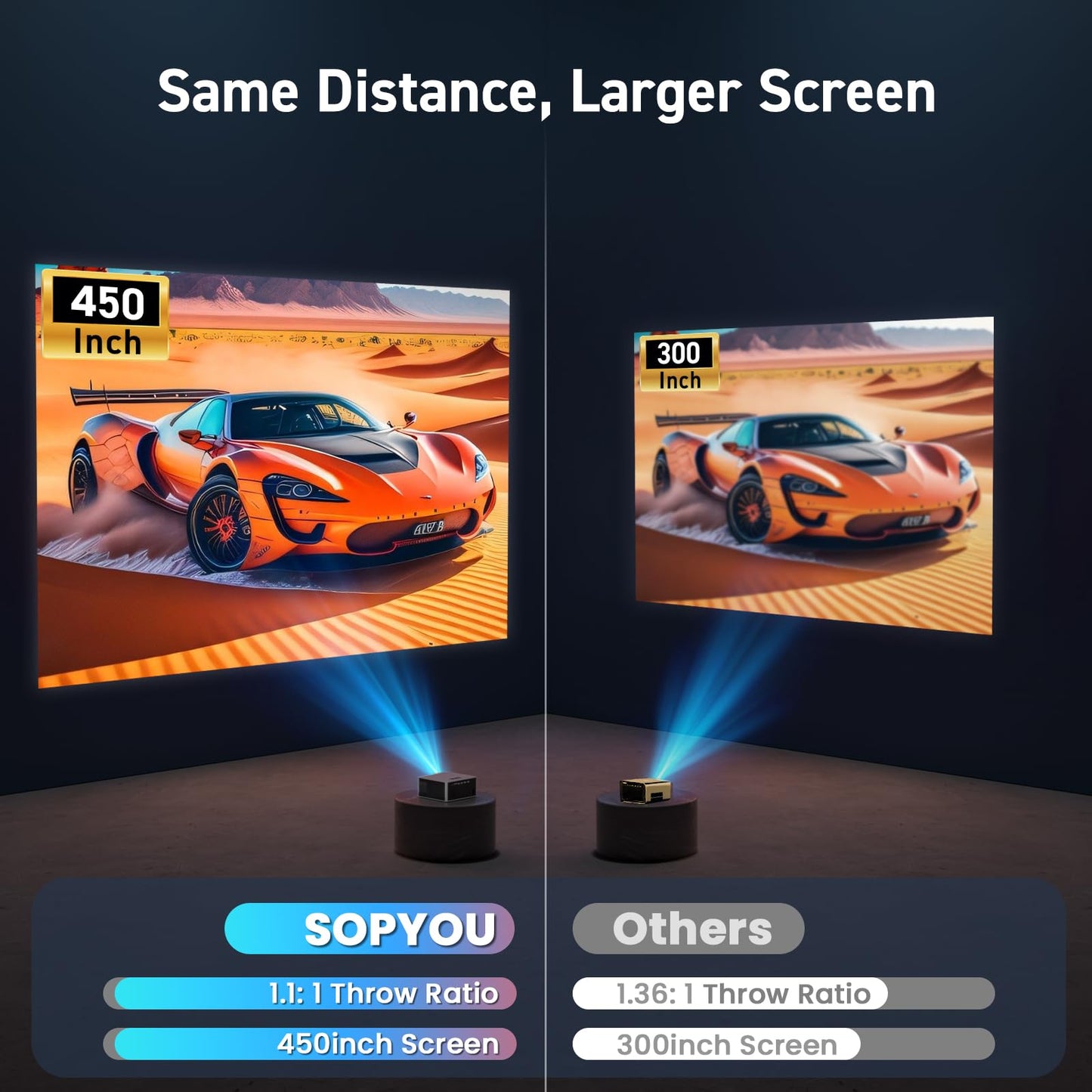 [Short Throw/2500 ANSI/E-Focus] SOPYOU 4K Decoding Projector with WiFi and Bluetooth, Outdoor Movie Projectors, Max 450" Display Home Theater, Portable Smart Proyector for iOS/Android/TV Stick/PS5