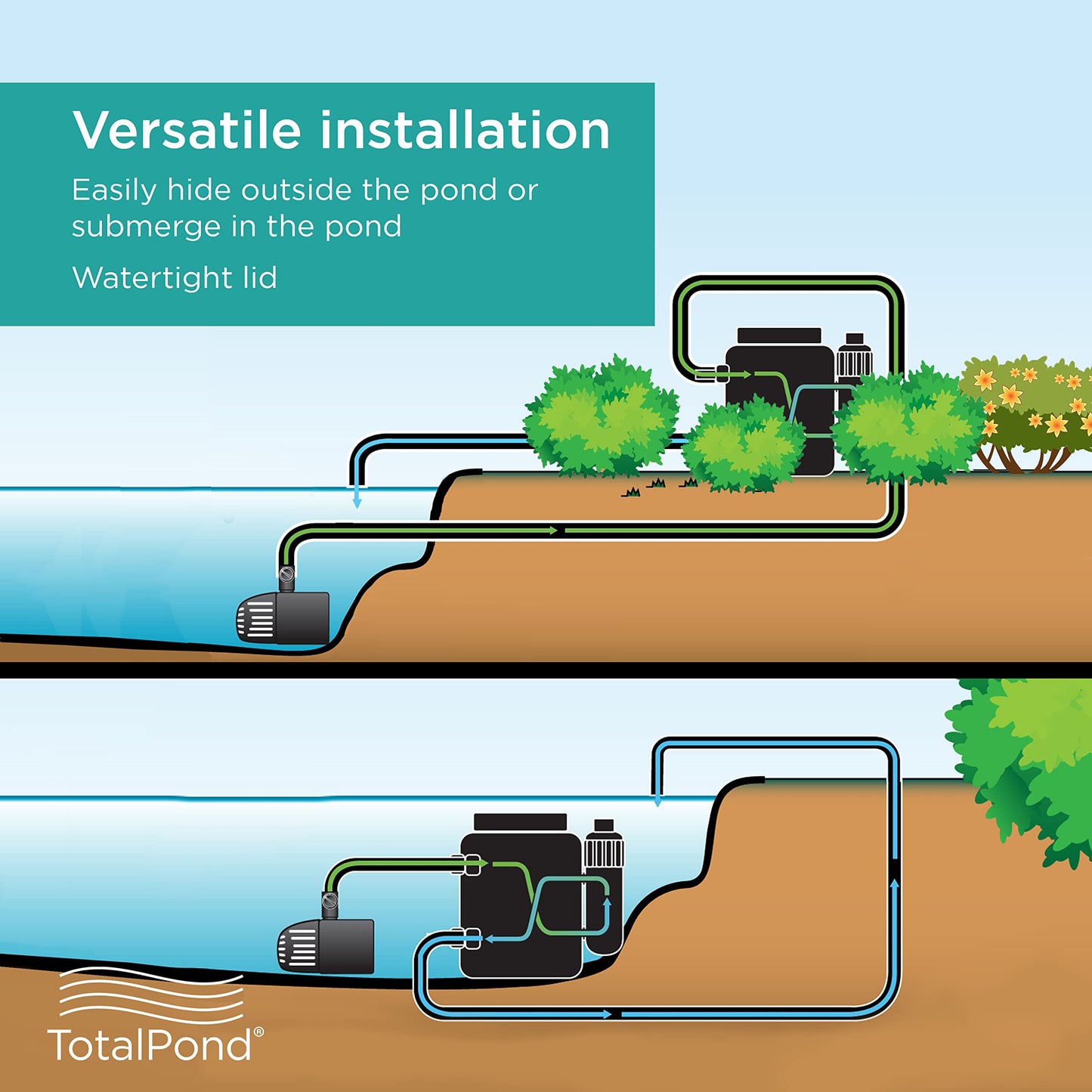 TotalPond Complete Pond Filter with UV Clarifier Black 15.16 x 9.06 x 13.11 in.