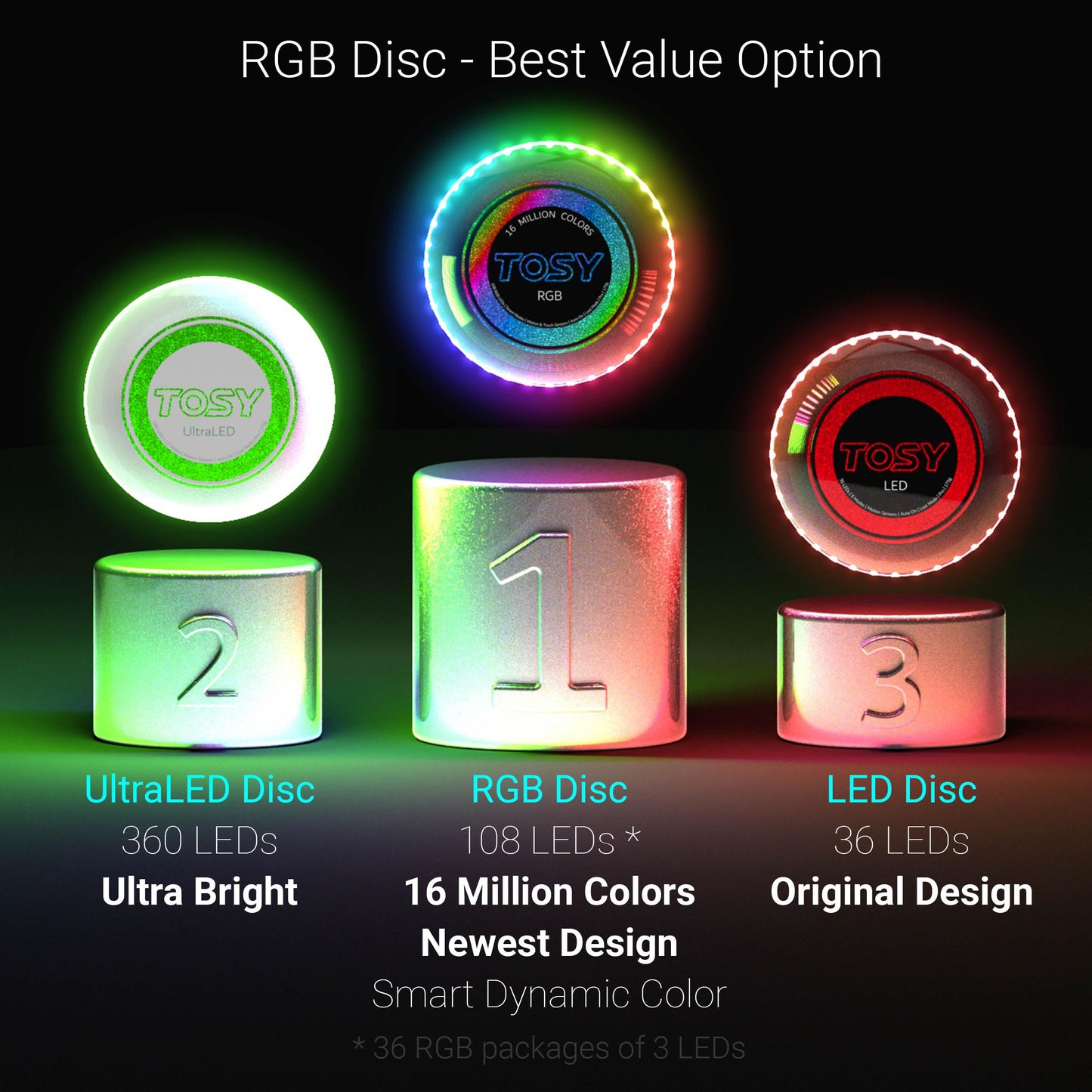 TOSY Flying Disc - 108 RGB Multicolor LEDs, Super Bright, Smart Modes, Cool Valentine Easter Gift, Camping Toy for Kid/Teen/Adult, Auto Light Up, Rechargeable, Waterproof, 175g