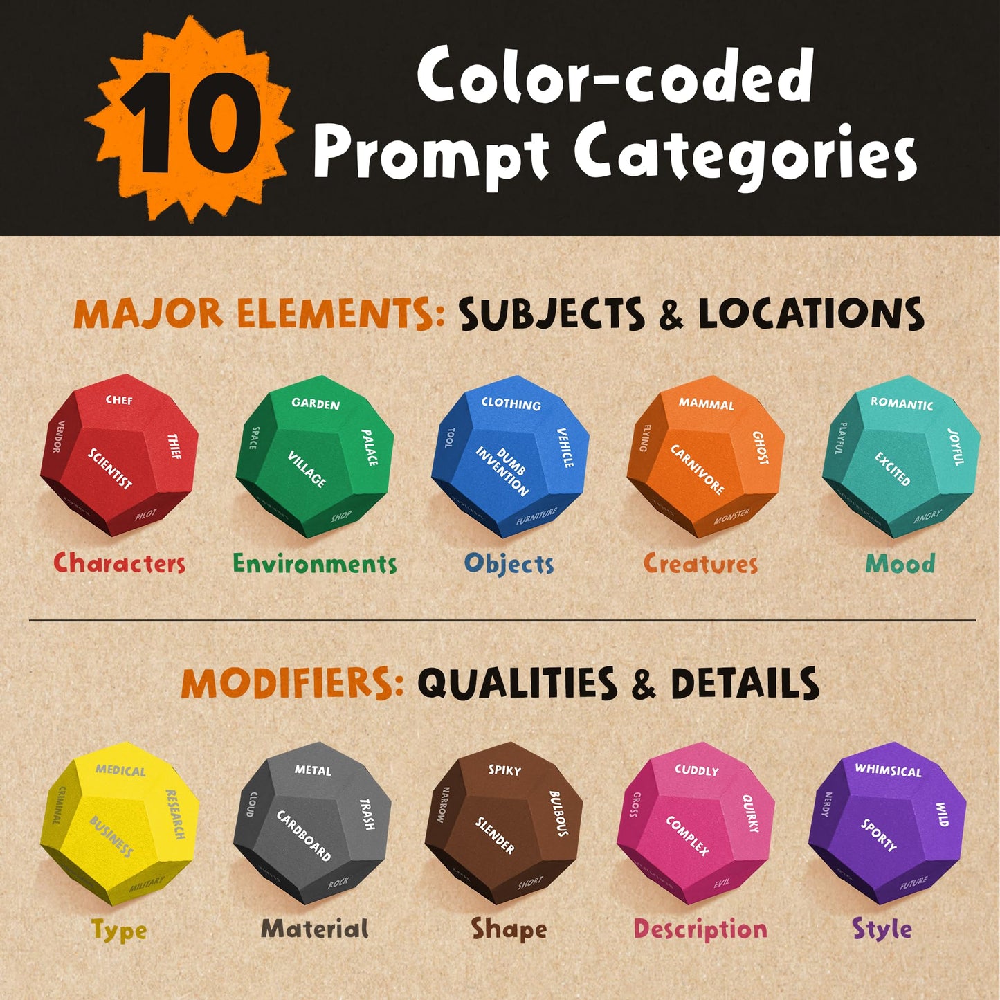 Insplore Art Dice – 12-Sided Wooden Dice with 120 Prompts to Help You Decide What to Draw or Paint – Creative Playbook with Games and Activities – Fun, Inspiring Gift for Artists of All Levels