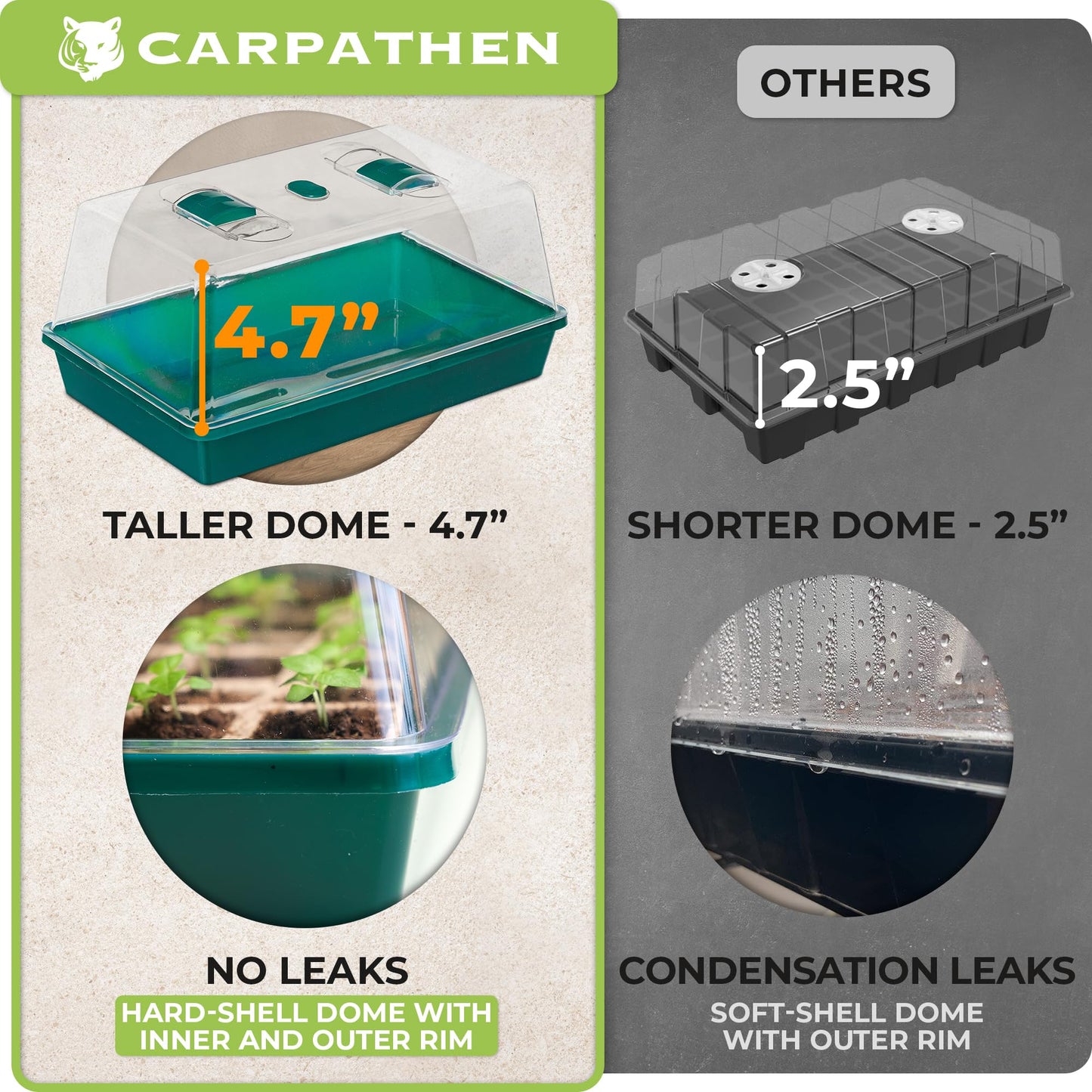 CARPATHEN Seed Starter Tray - Seed Starting Tray with Hard Plastic Humidity Dome and 40 Cells for Seedlings - Plant Germination Trays Plant Starter Kit and Base Mini Greenhouse Germination Kit