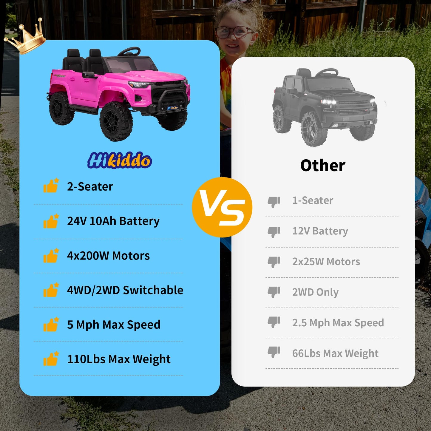 Hikiddo 24V 2 Seater Ride on Toy for Big Kids, Electric SUV Kids Car to Drive with Parent Remote, 2WD/4WD Switchable - Pink