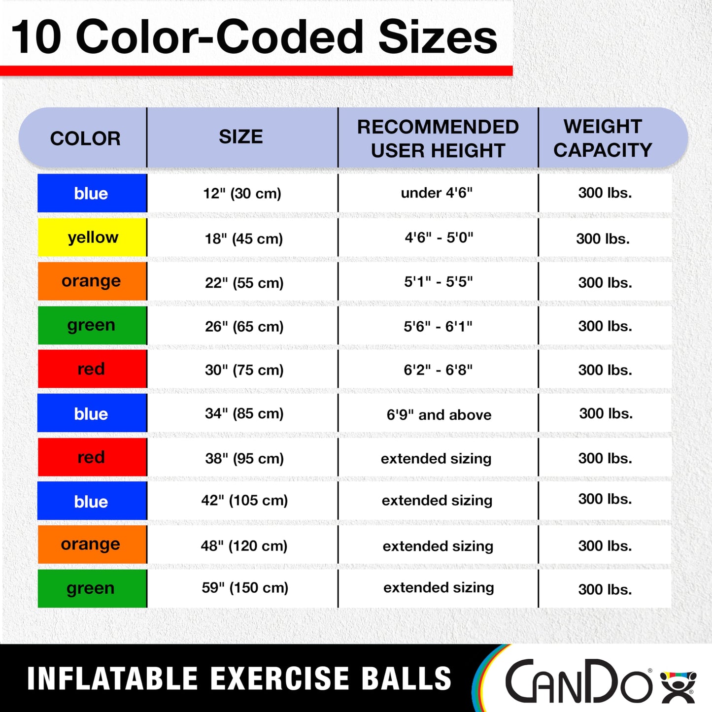 CanDo Inflatable Exercise Ball - Blue 12", Durable Extra Thick Non-Slip Stability Ball for Core Workouts, Yoga, Pilates, Active Seating, Physical Therapy, Pregnancy, Home Gym, Flexibility