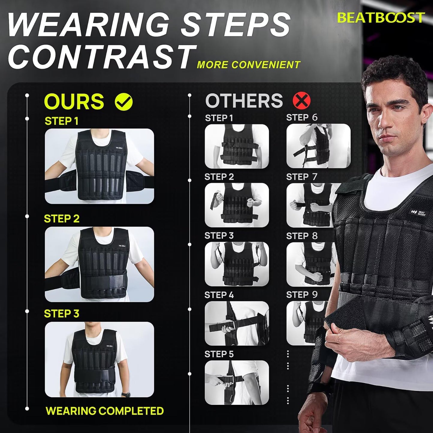 BeatBoost Weighted Vest for Men Women 20lb Adjustable Weight Vest Set with Iron Weights, Workout Vest for Strength Training Running Walking, Includes Wrist & Ankle Weights Kit