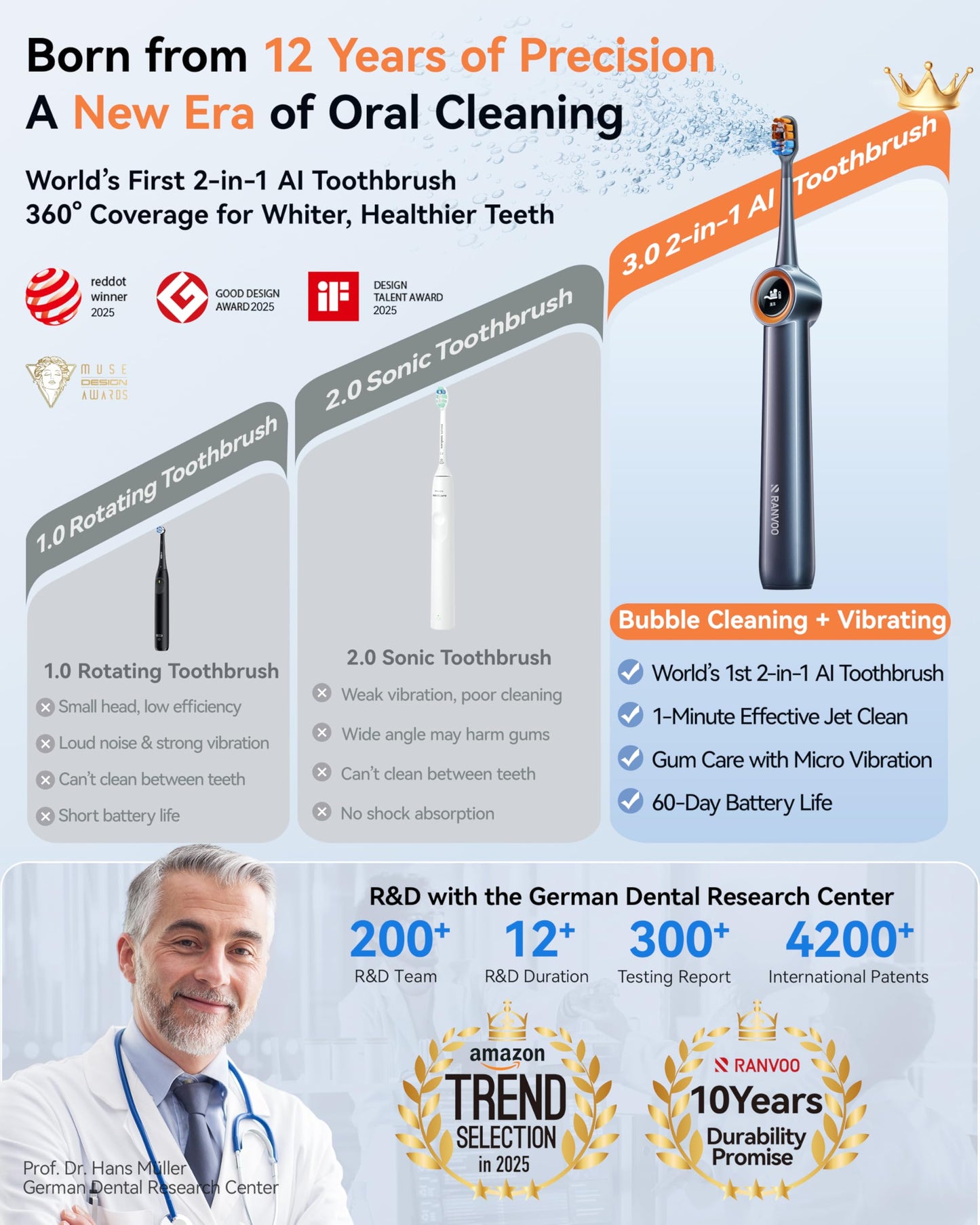 RANVOO AirJet X3 [AI Max Jet Clean] [Flossing & Sonic Brushing 2-in-1] Electric Toothbrush for Adults, 100% Plaque Removal, Whitening, 60-Day Battery, Soft & Gum Care, for Sensitive Teeth/Braces Gray