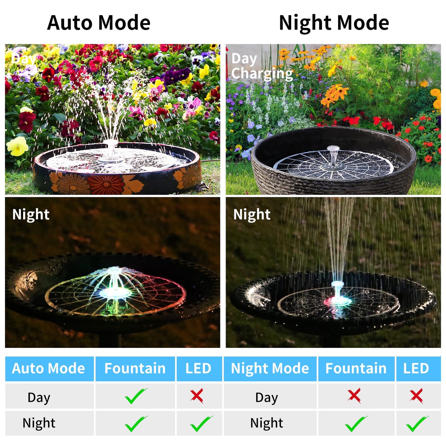 AISITIN 9W Solar Fountain Pump 2026, Solar Water Fountain Kit with 6600mAh Rechargeable Battery & 14 Nozzles & Charging Cable & Remote Control & 11 Colorful LED Lights for Garden Pond Pool Outdoor
