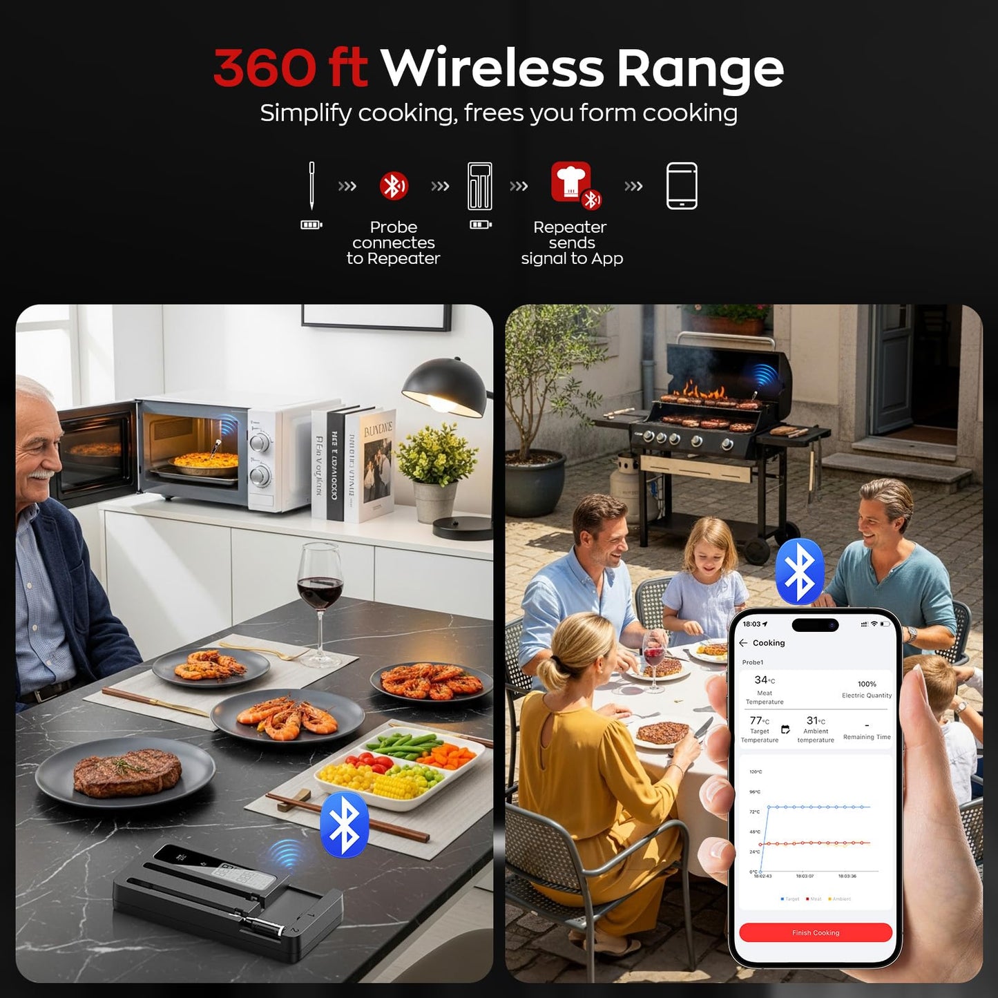 Smart Wireless Meat Thermometer with Dual Probes, Bluetooth & WiFi Combo, Remote Monitoring & Smart Alerts for BBQ, Grill, Smoker, Oven, Air Fryer