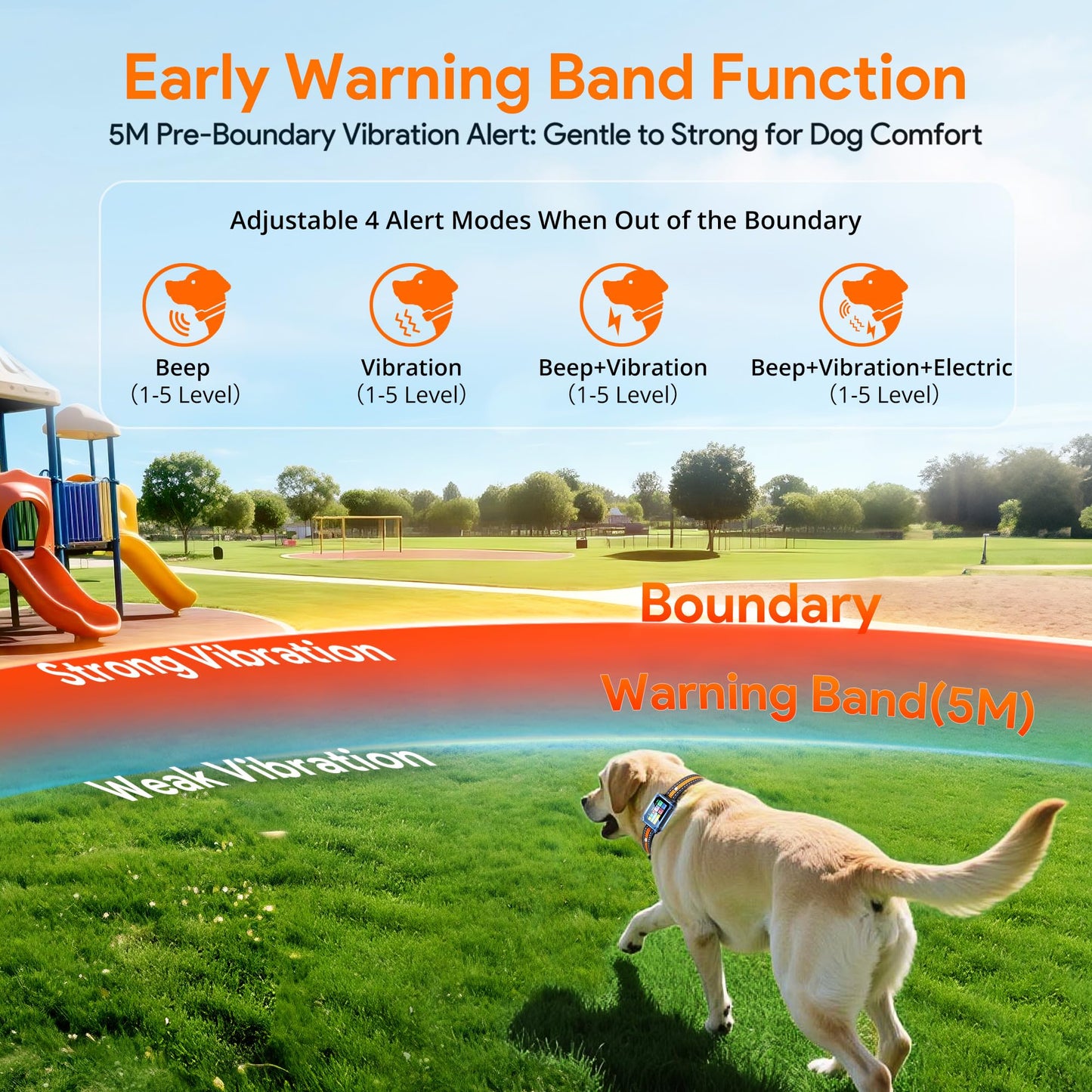 Meowant GPS Wireless Dog Fence System Collar with Training Remote, Free App, Custom GPS Fence(82-7000ft), Beep/Vibration/Correction, Early Alert Band, Waterproof LCD Collar, Dogs 10+Lbs, Outdoor