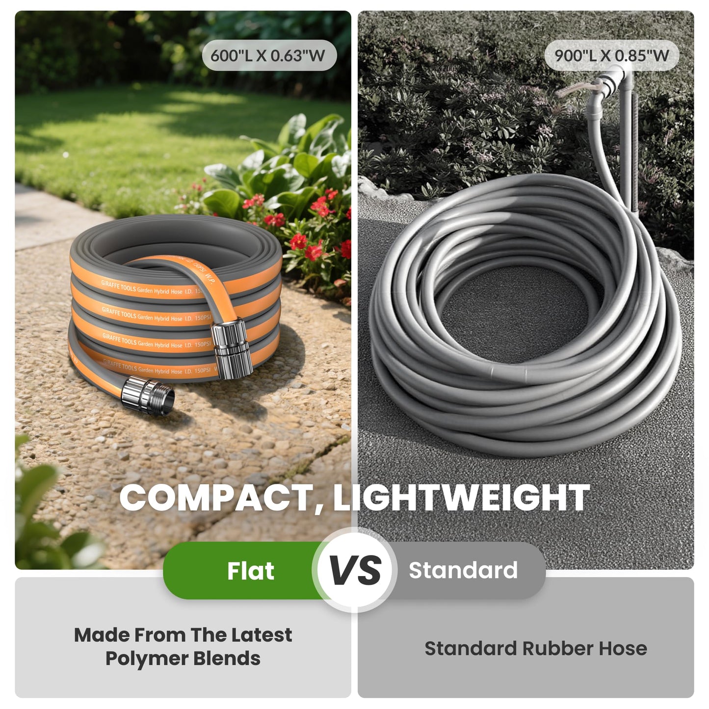 Giraffe Tools 25FT Garden Hose, 5/8" Lightweight Lay Flat Water Hose, No-Kink, Flexible Gardening Hose with Male to Female Aluminum Fitting, Customizable-Length Hose Pipe for Yard